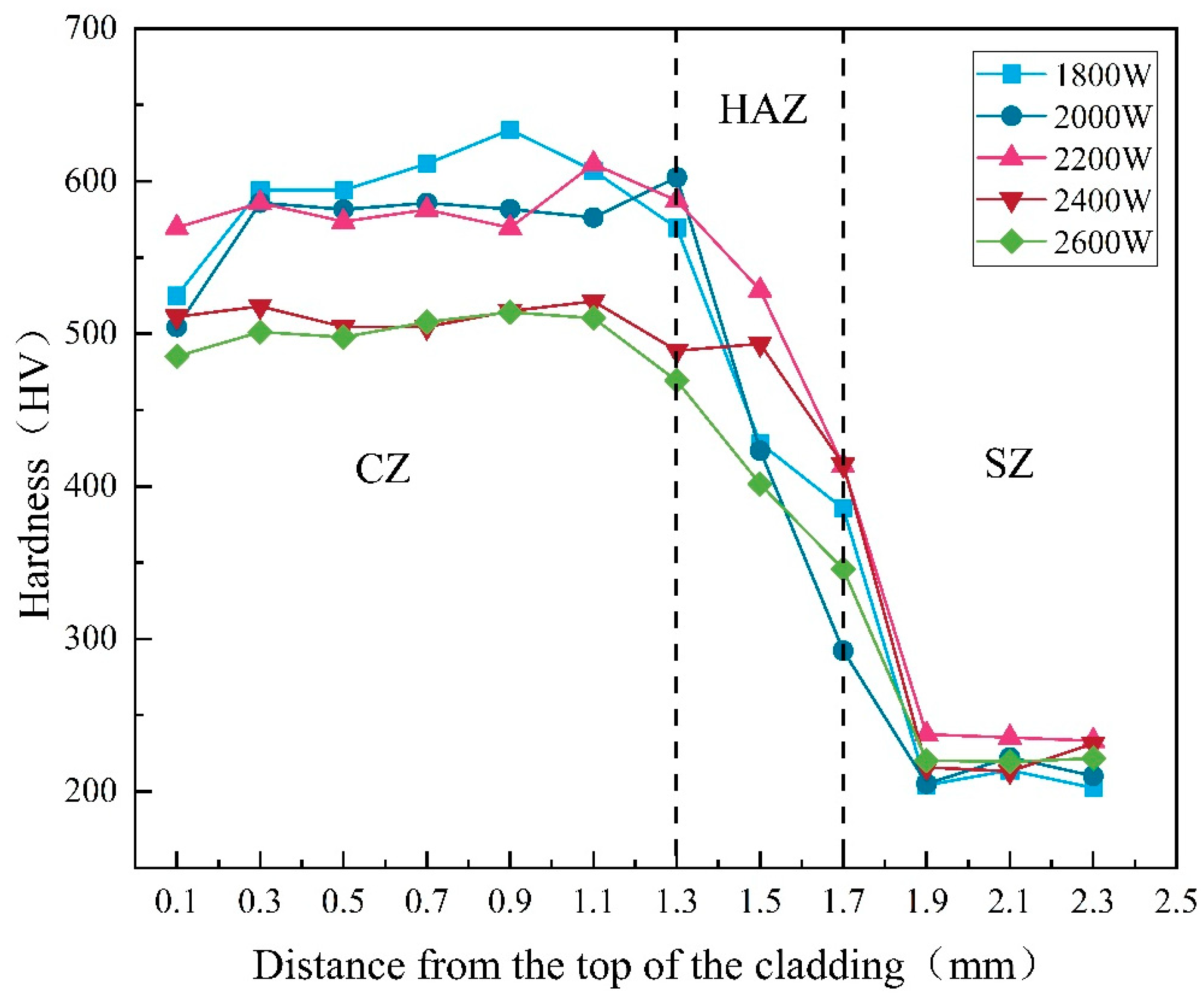 Materials 17 06098 g008