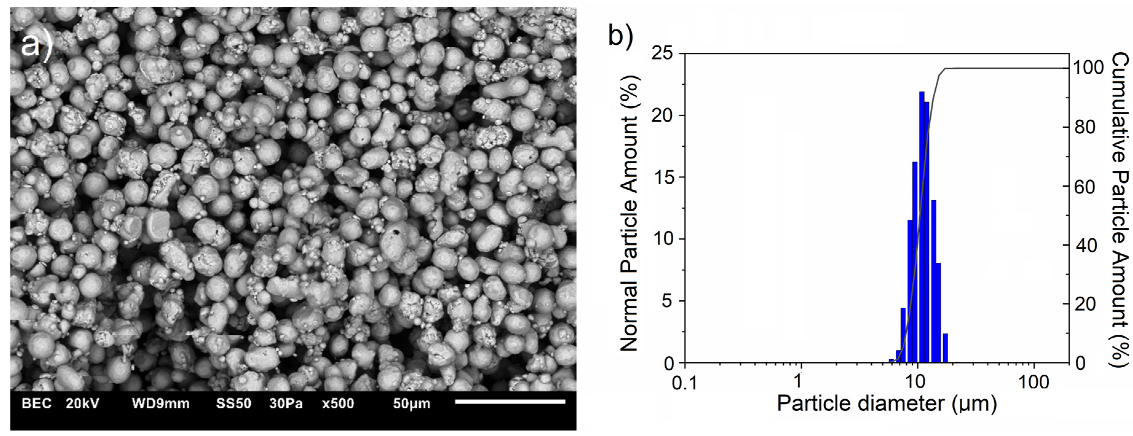 Materials 17 06105 g001