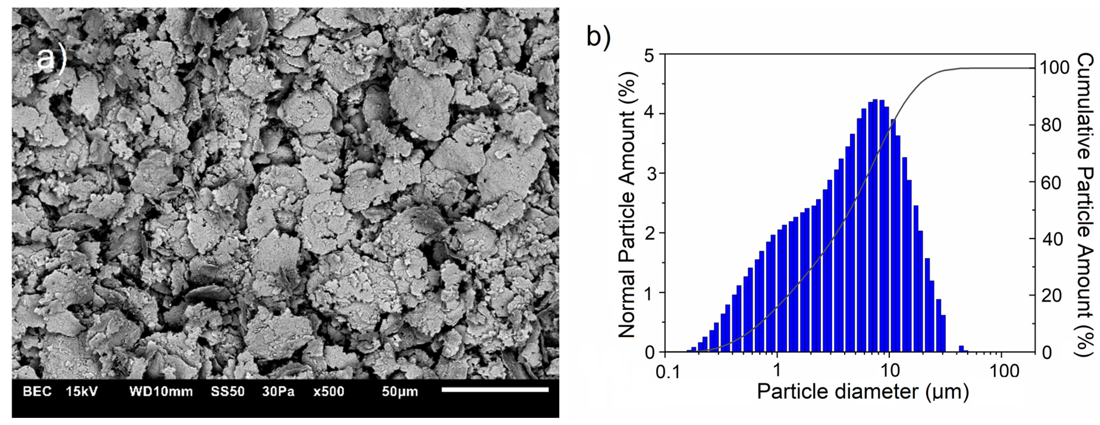Materials 17 06105 g003