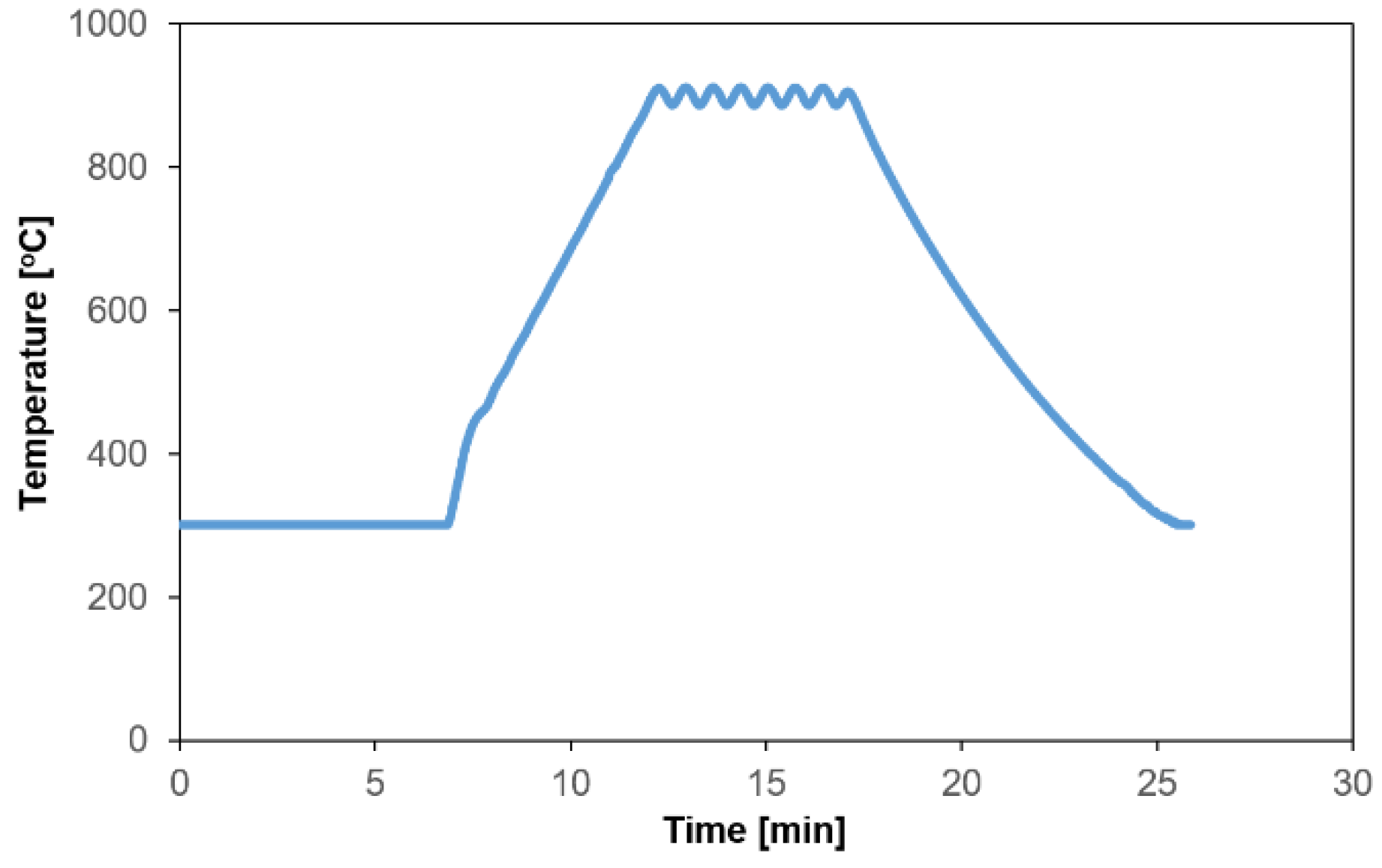 Materials 17 06105 g004
