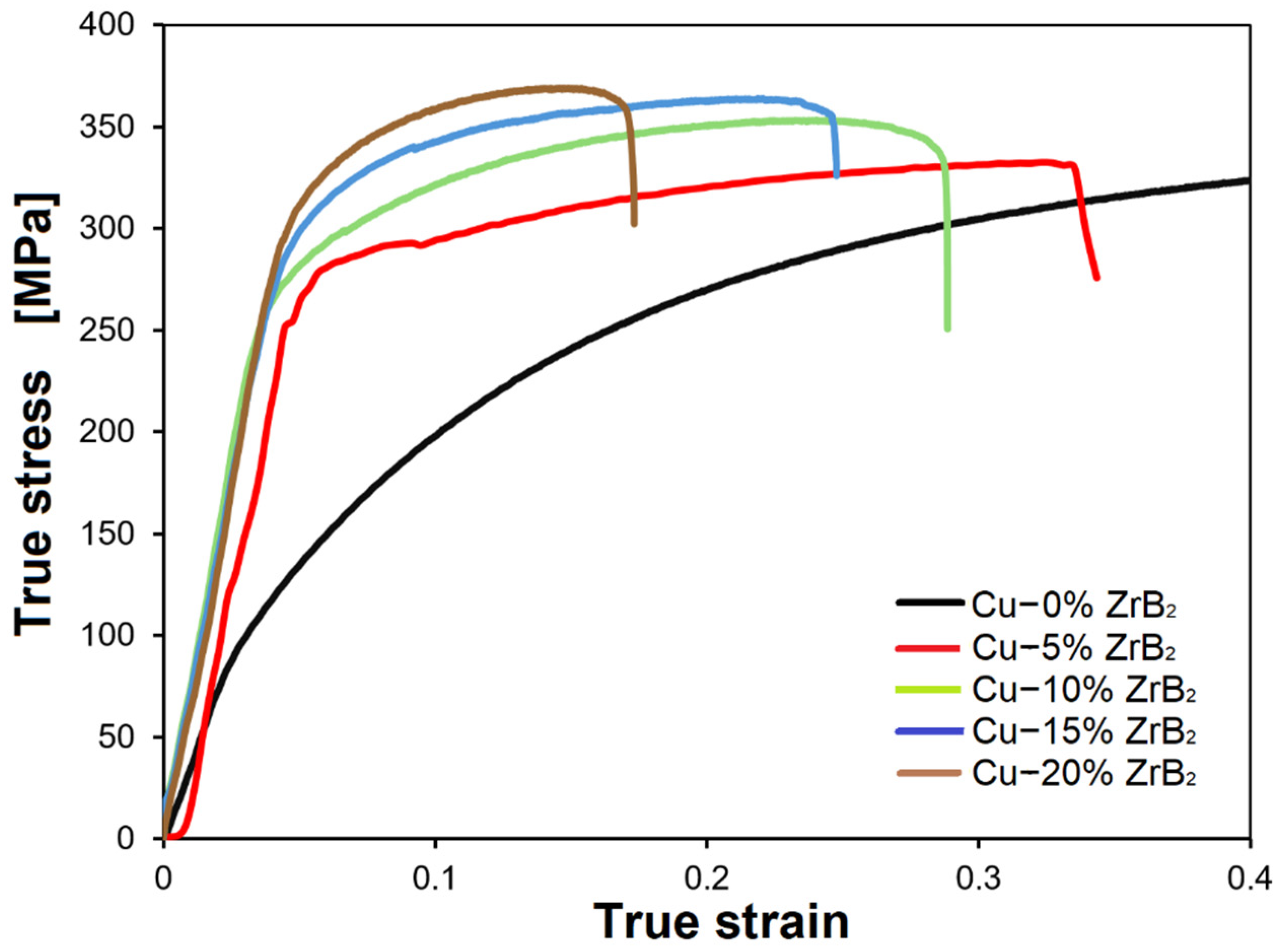 Materials 17 06105 g006