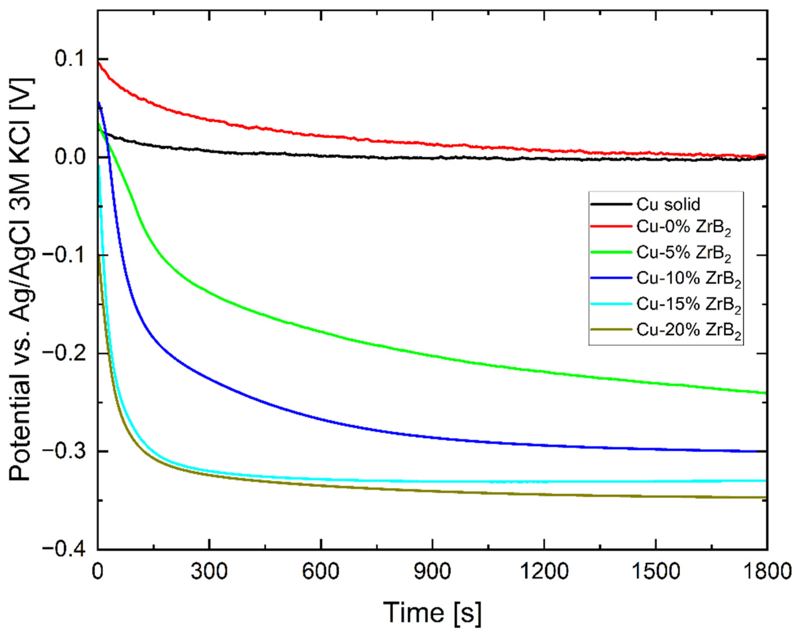 Materials 17 06105 g011