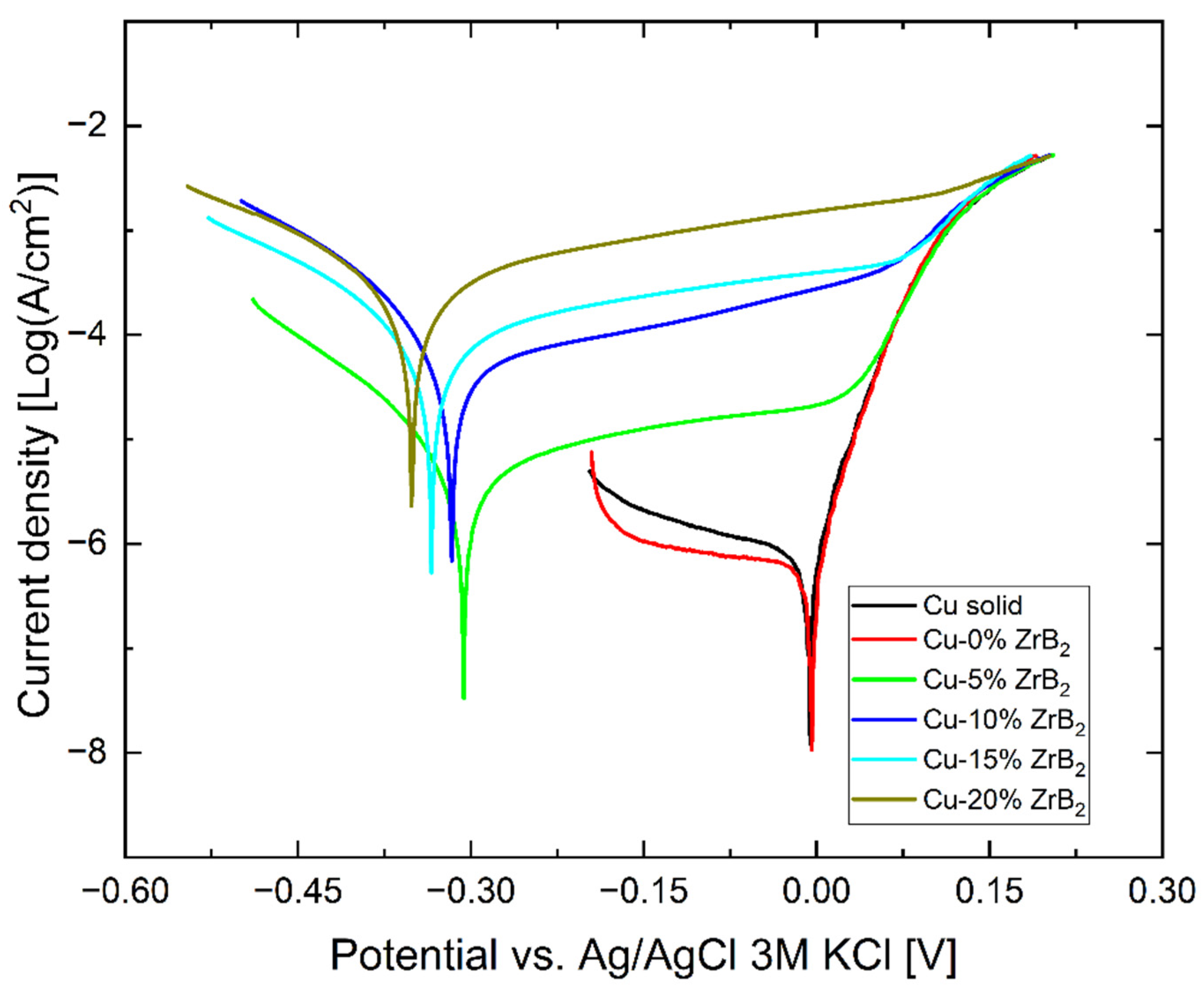 Materials 17 06105 g012
