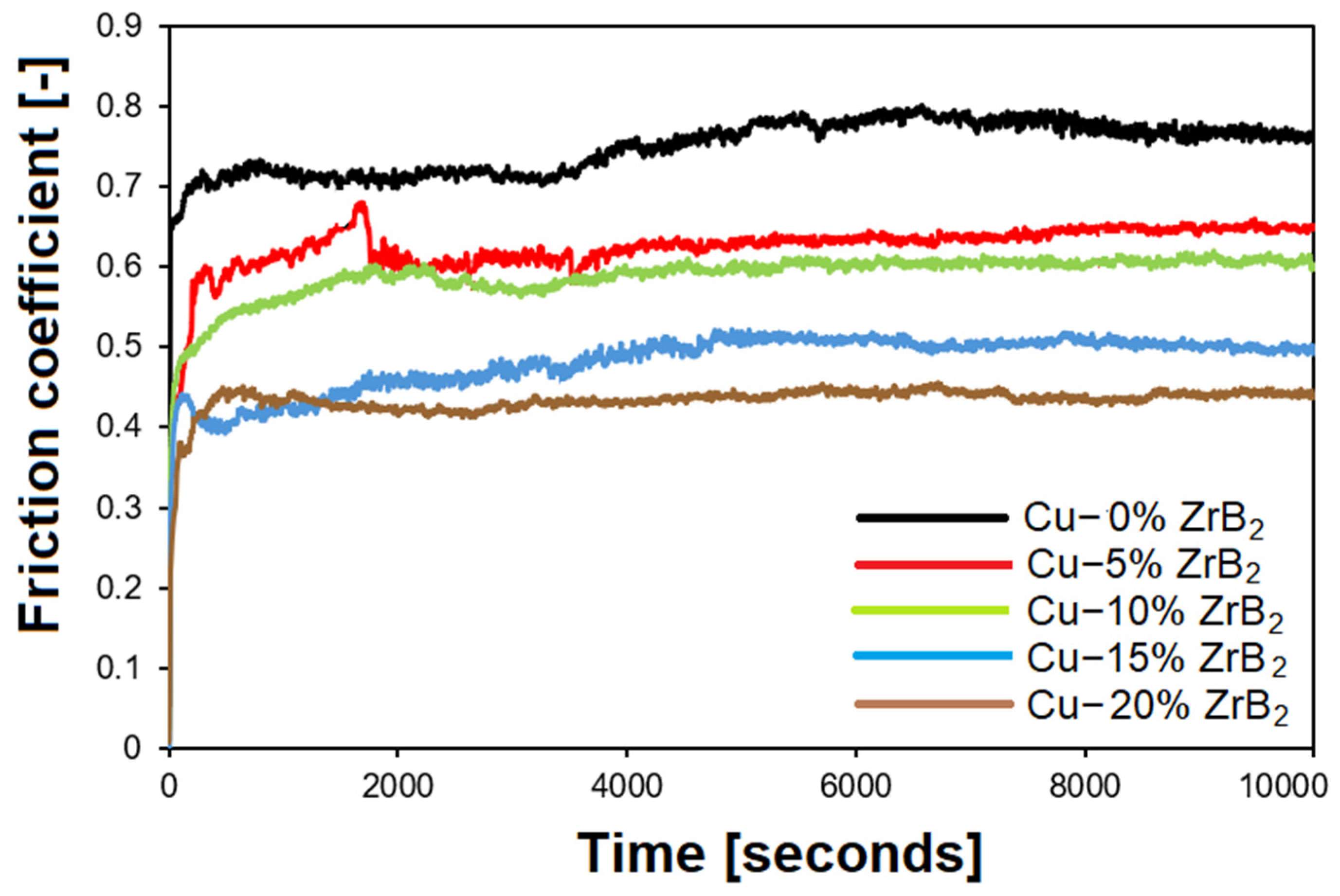 Materials 17 06105 g013