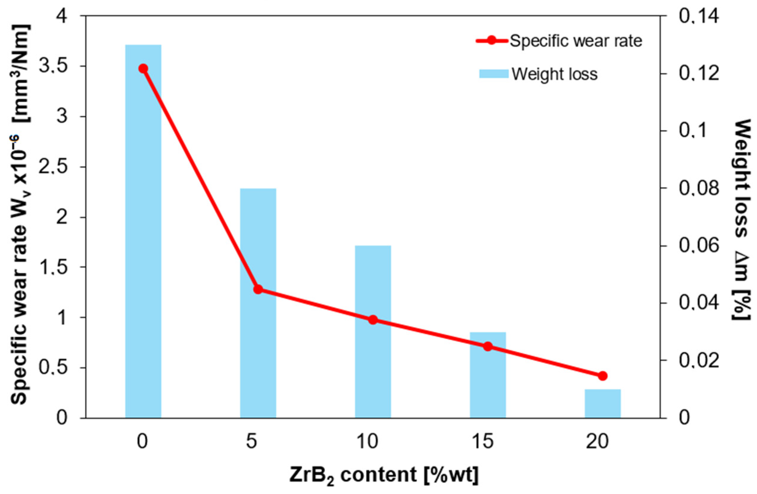 Materials 17 06105 g014