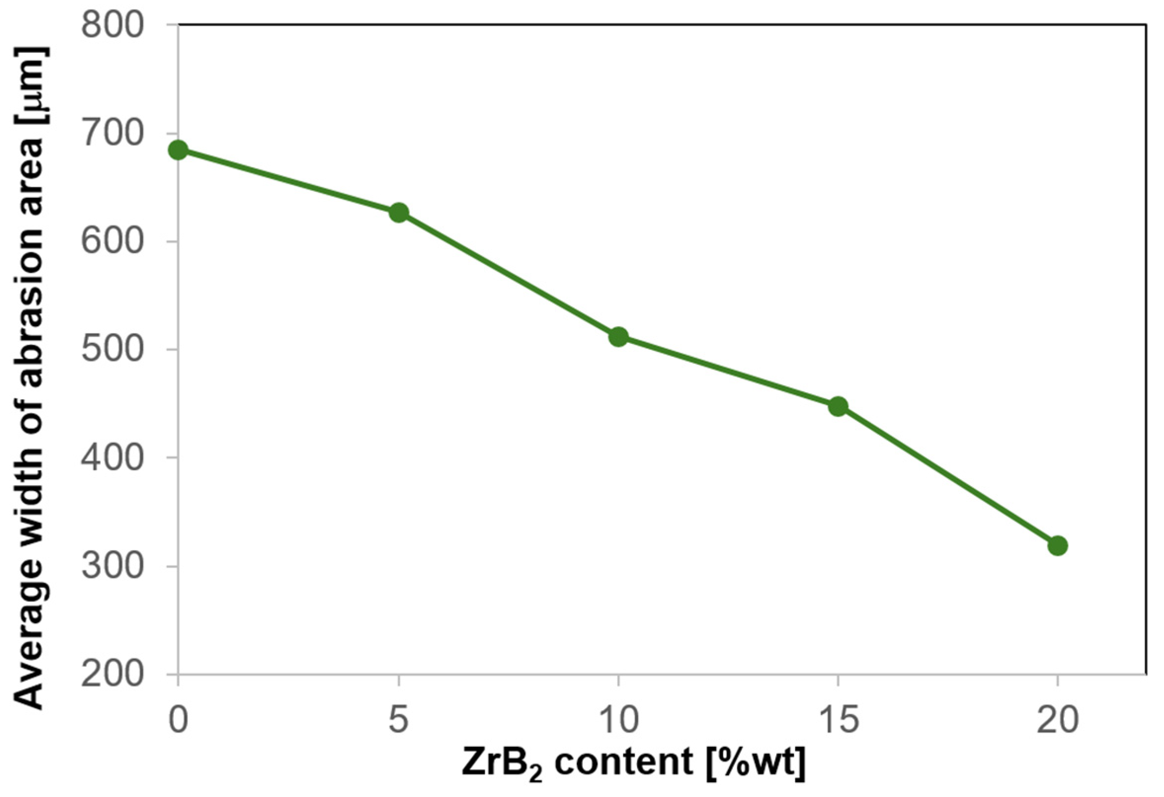 Materials 17 06105 g017