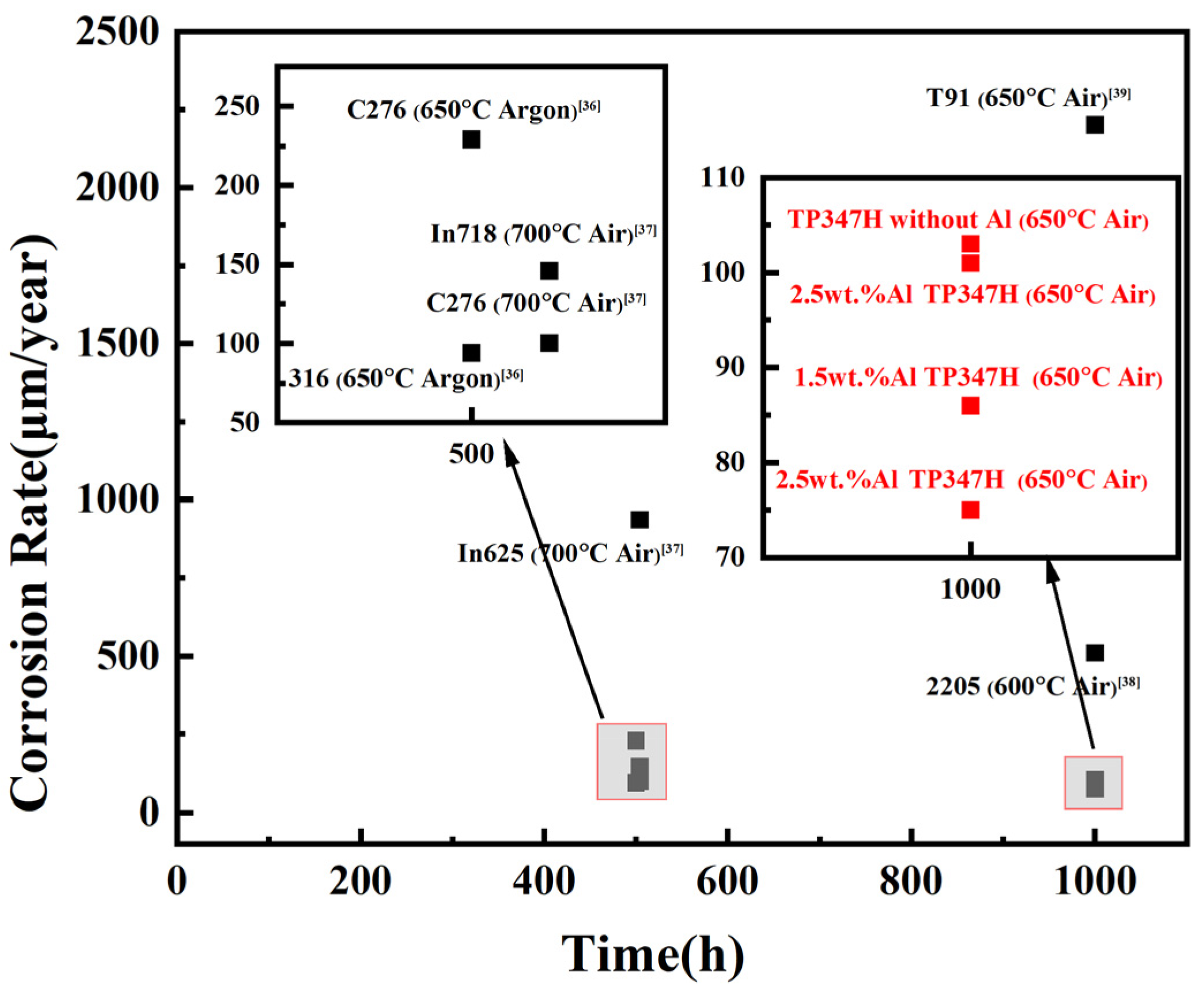 Materials 17 06108 g005