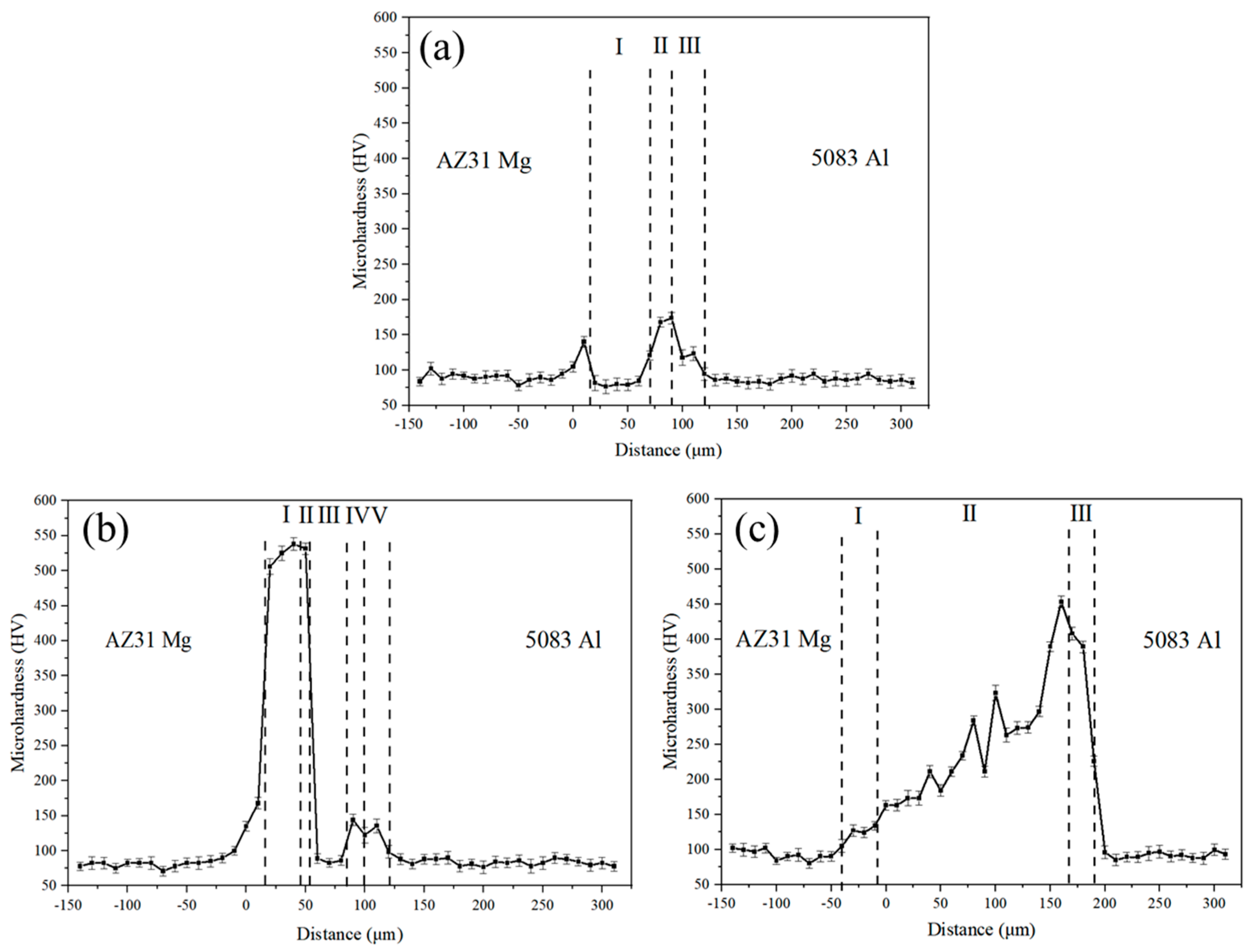 Materials 17 06110 g012