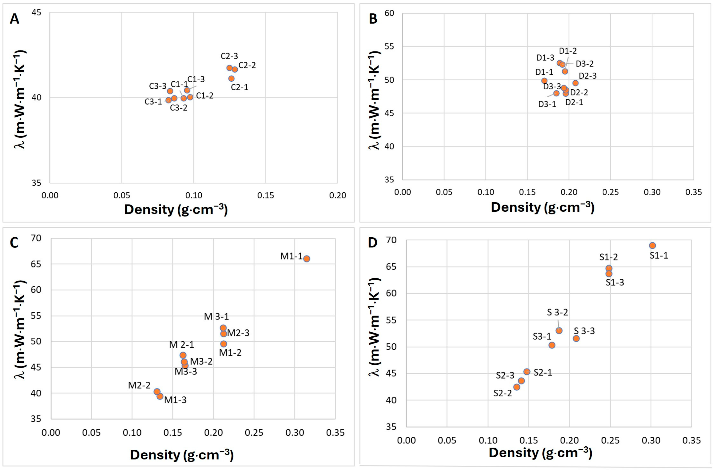 Materials 17 06111 g006