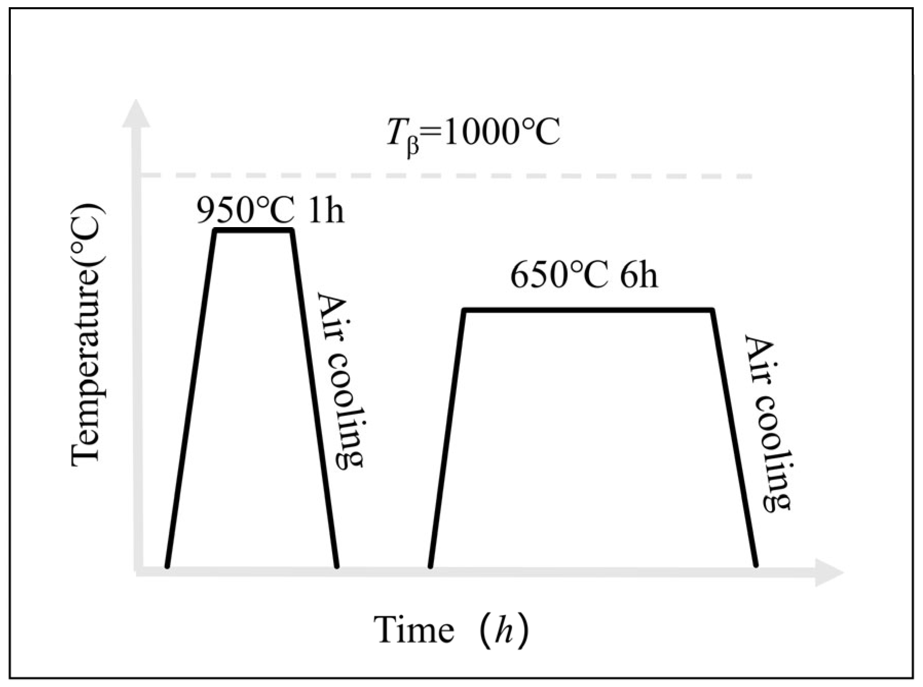 Materials 17 06112 g001