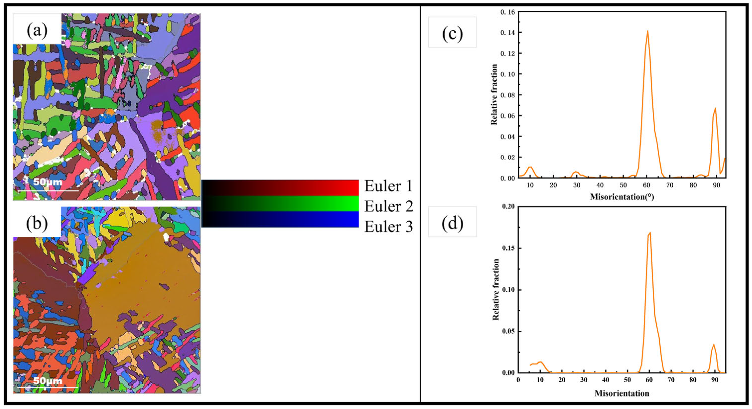 Materials 17 06112 g007