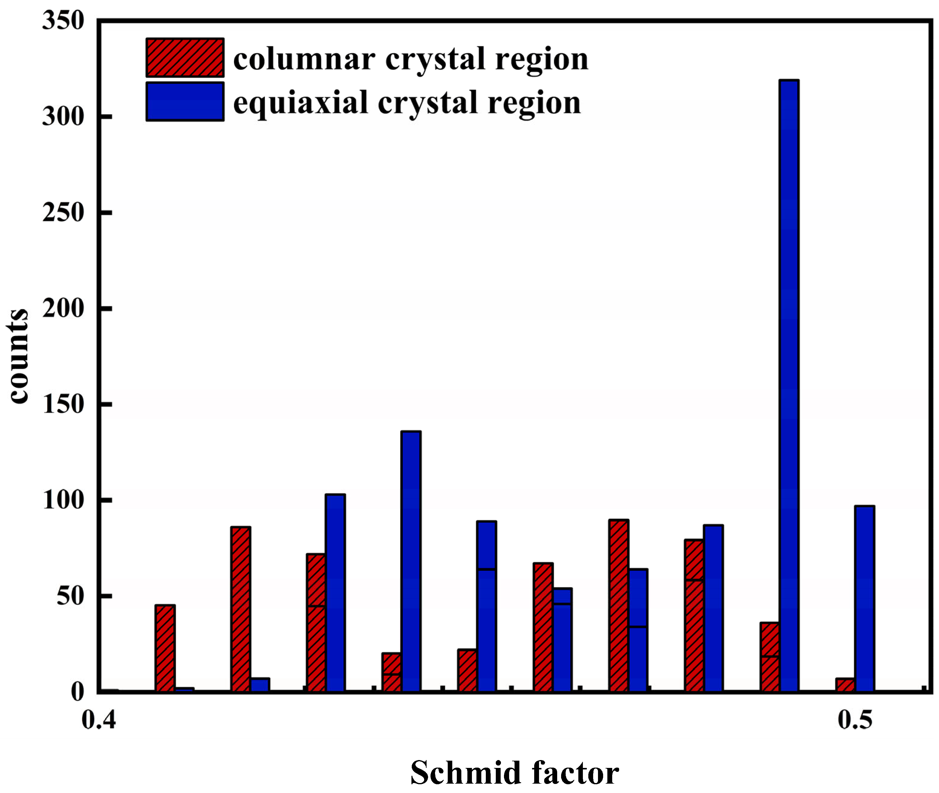 Materials 17 06112 g013