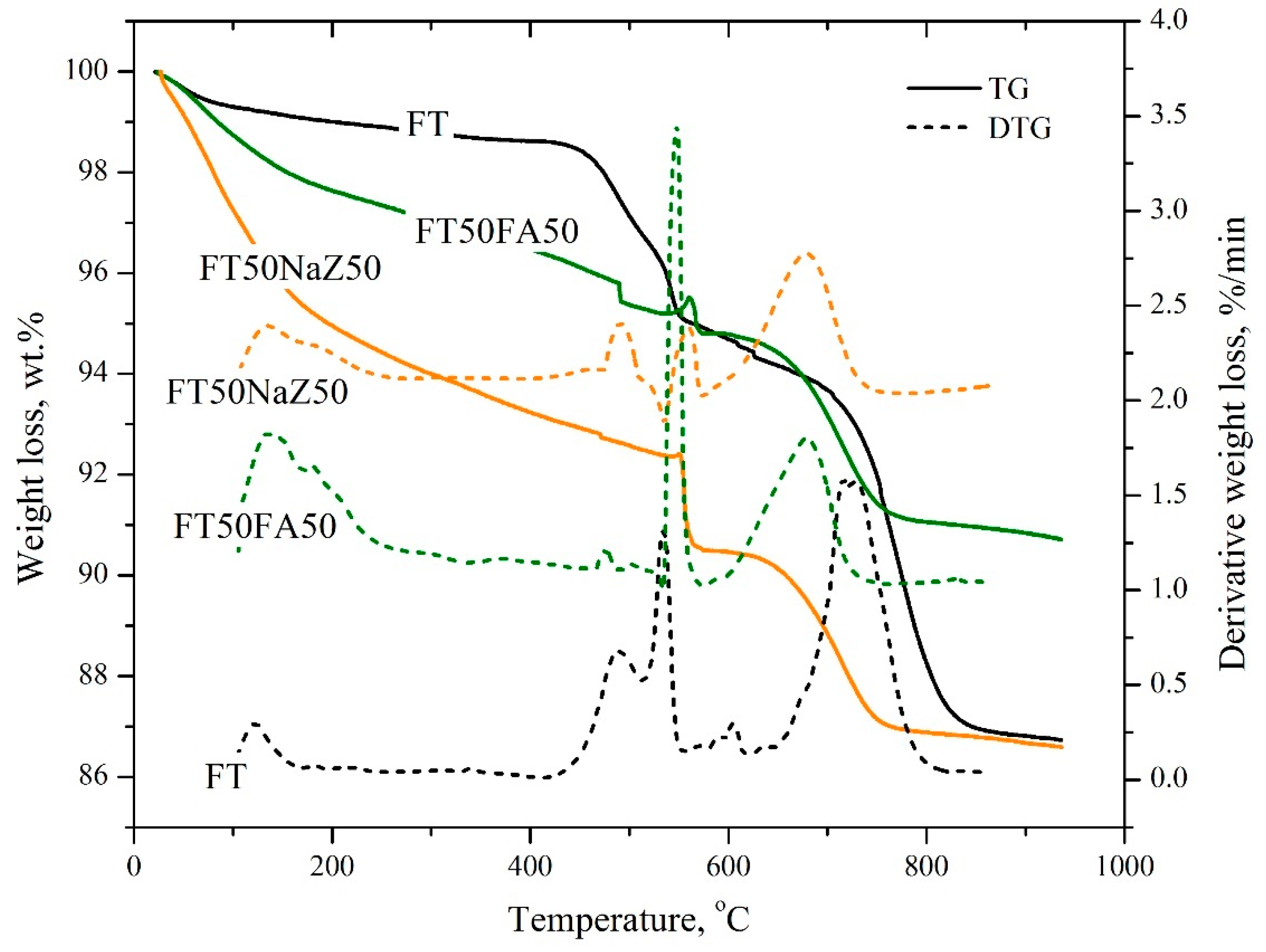 Materials 17 06115 g004
