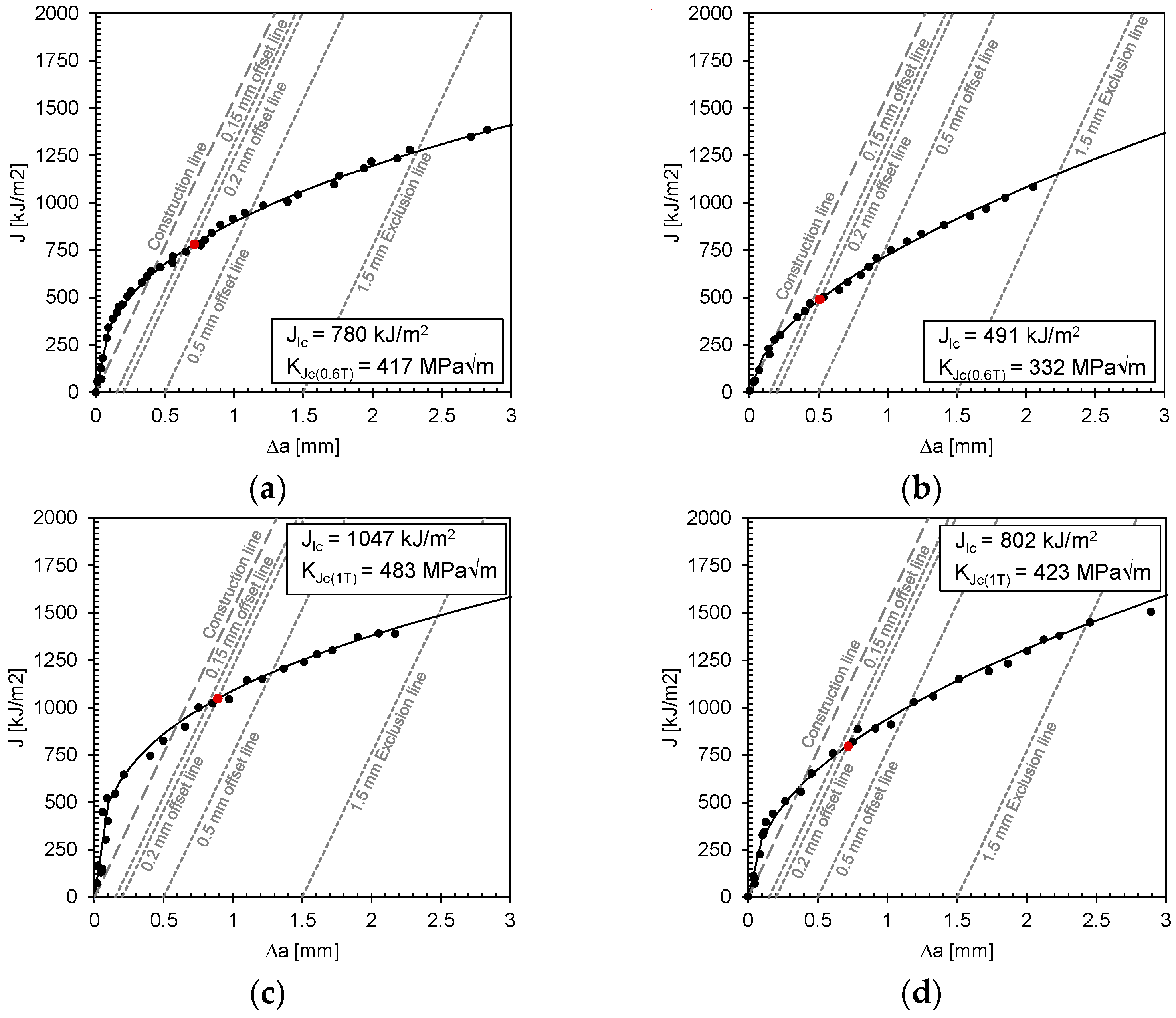 Materials 17 06117 g006