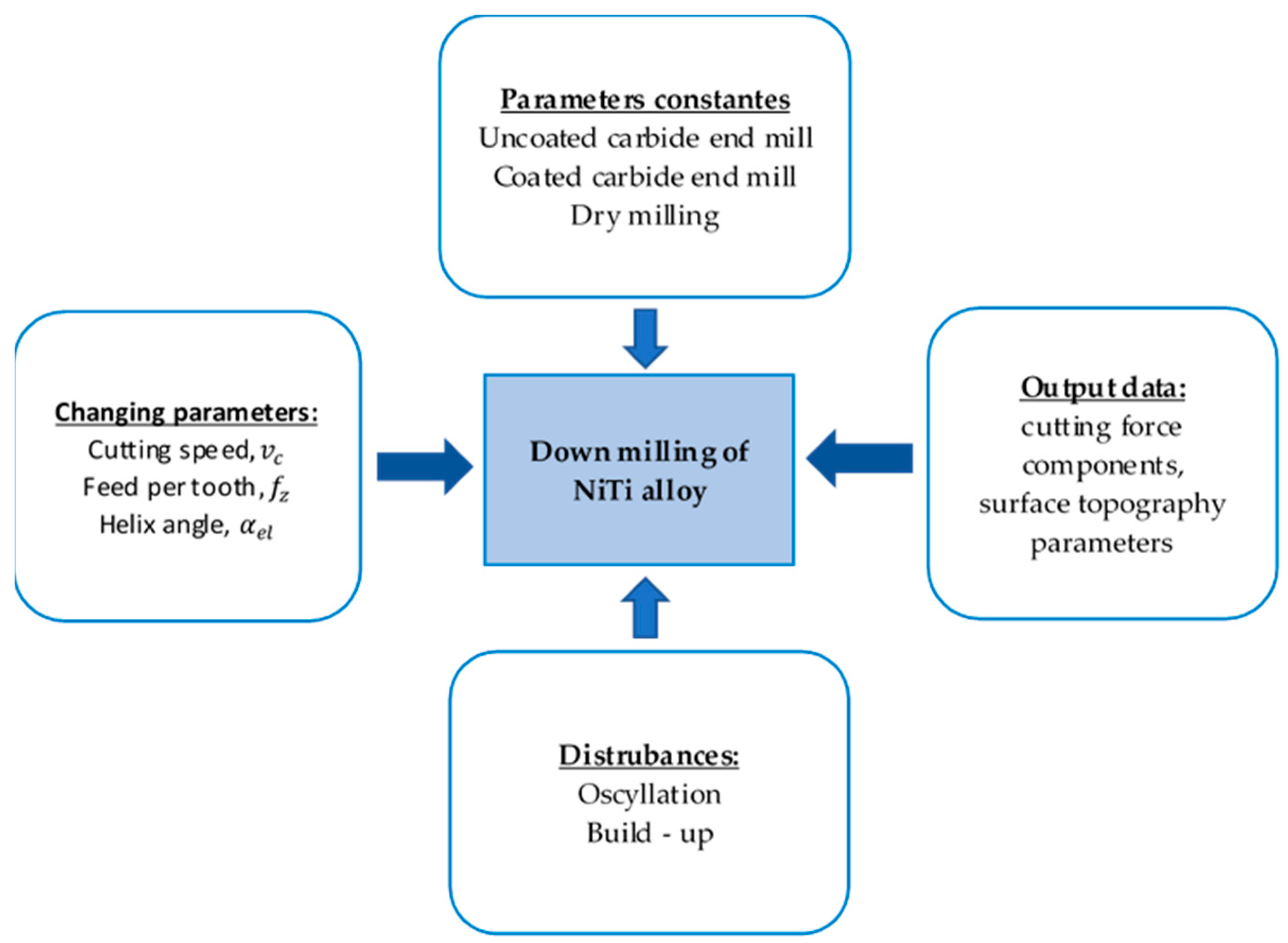 Materials 17 06122 g002