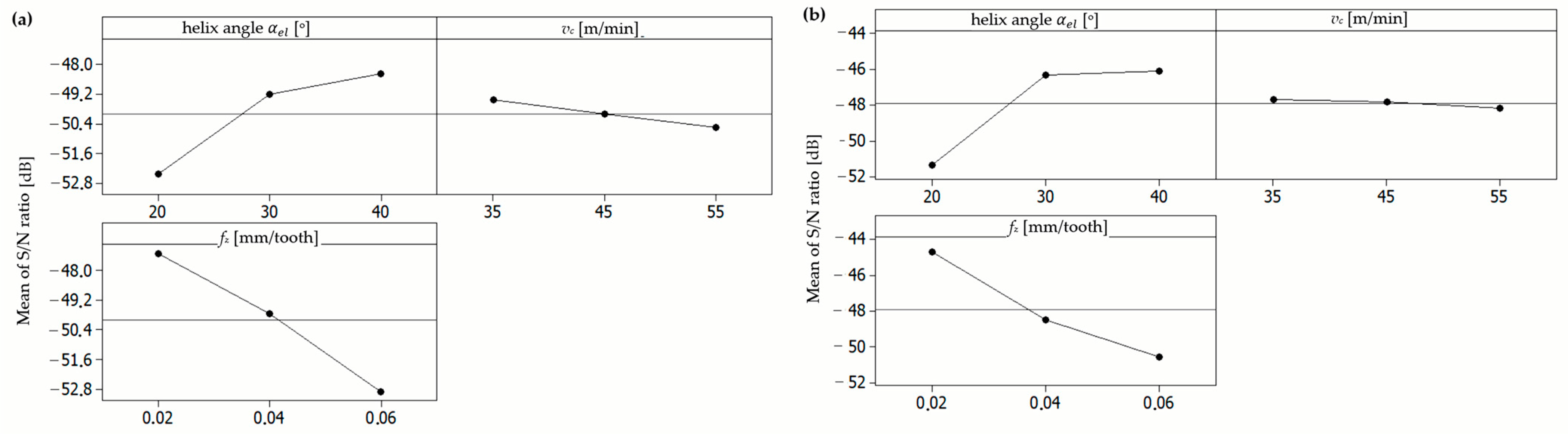 Materials 17 06122 g005