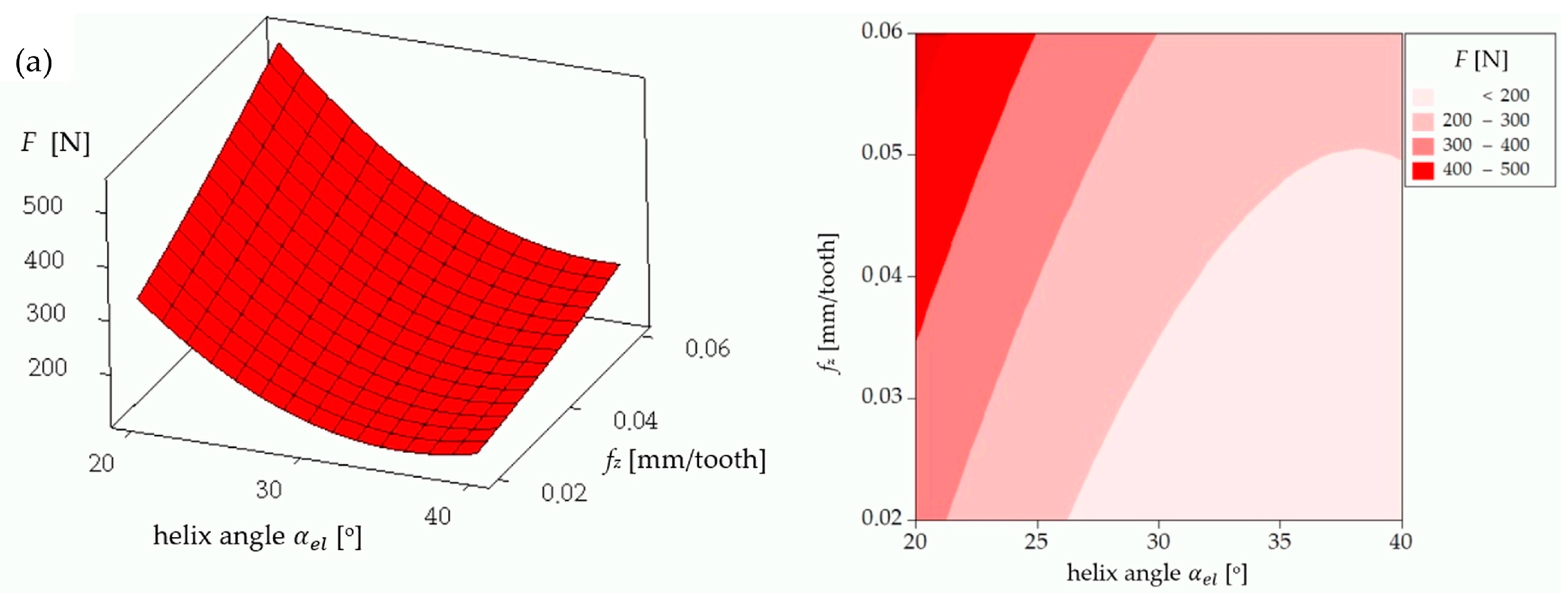 Materials 17 06122 g006a