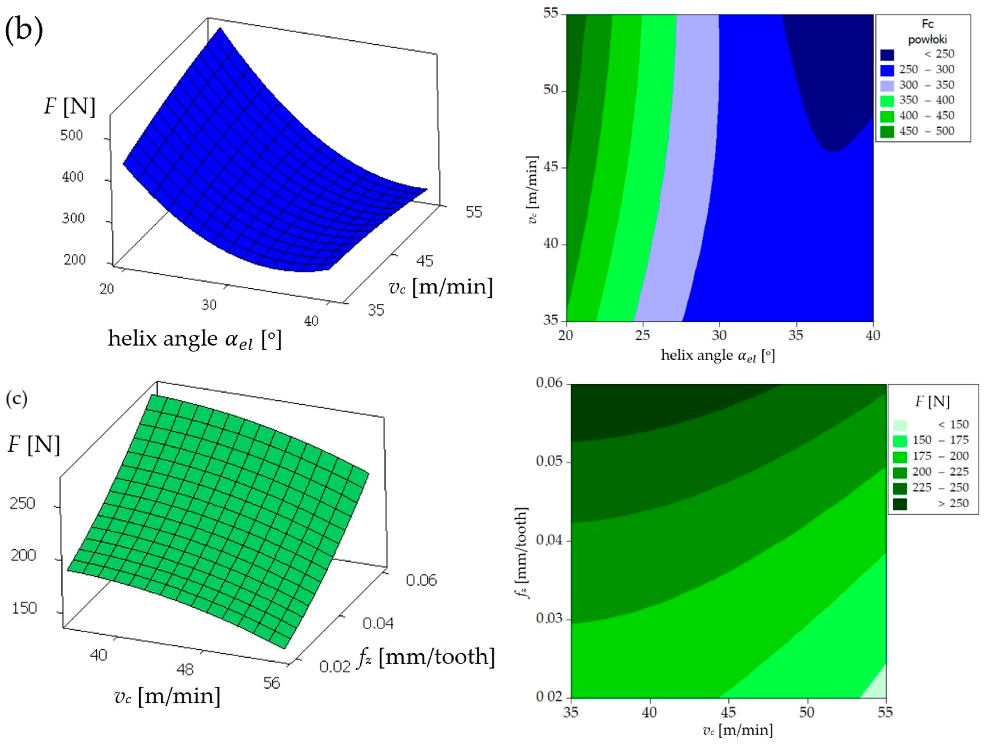 Materials 17 06122 g006b