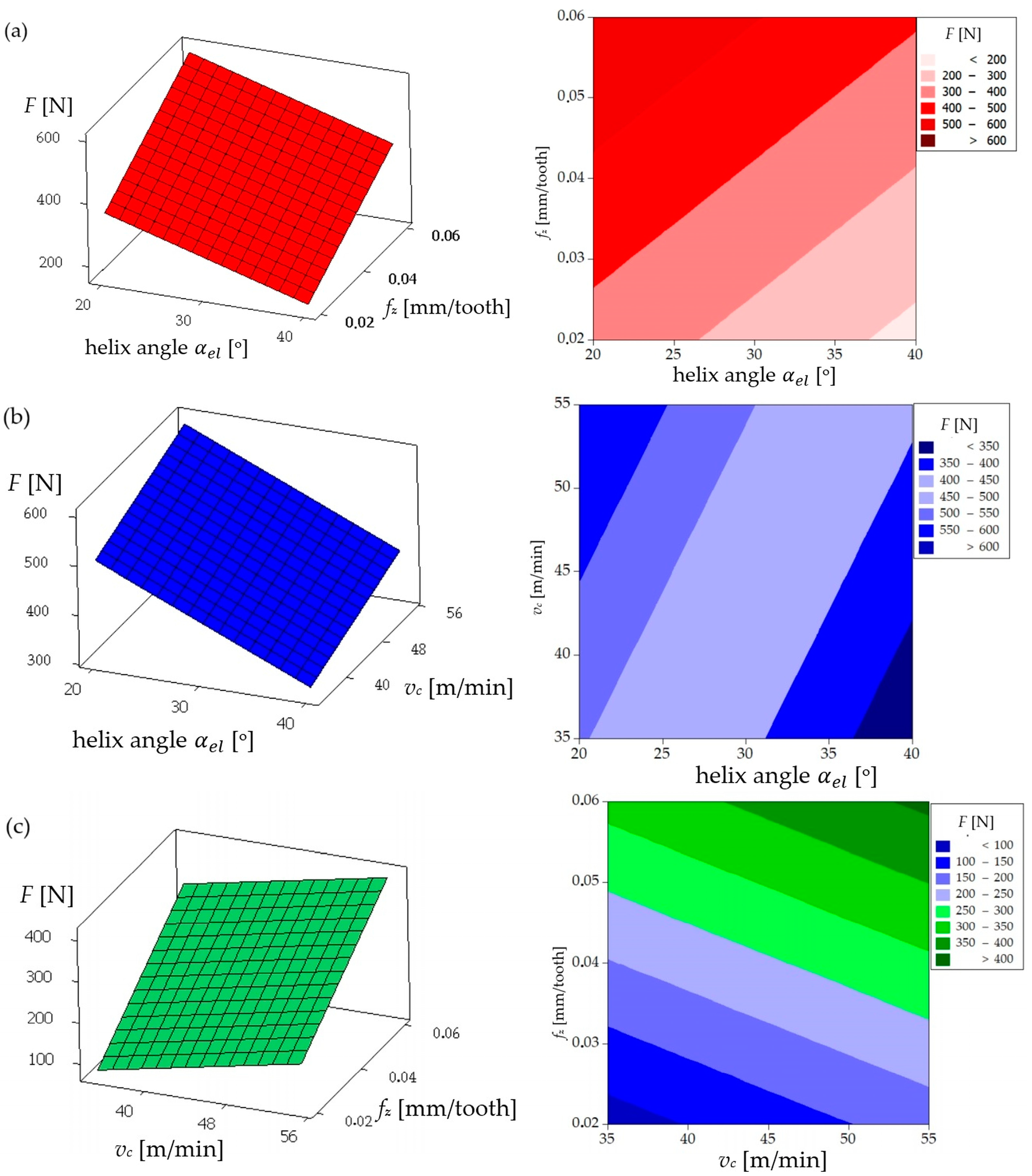 Materials 17 06122 g007