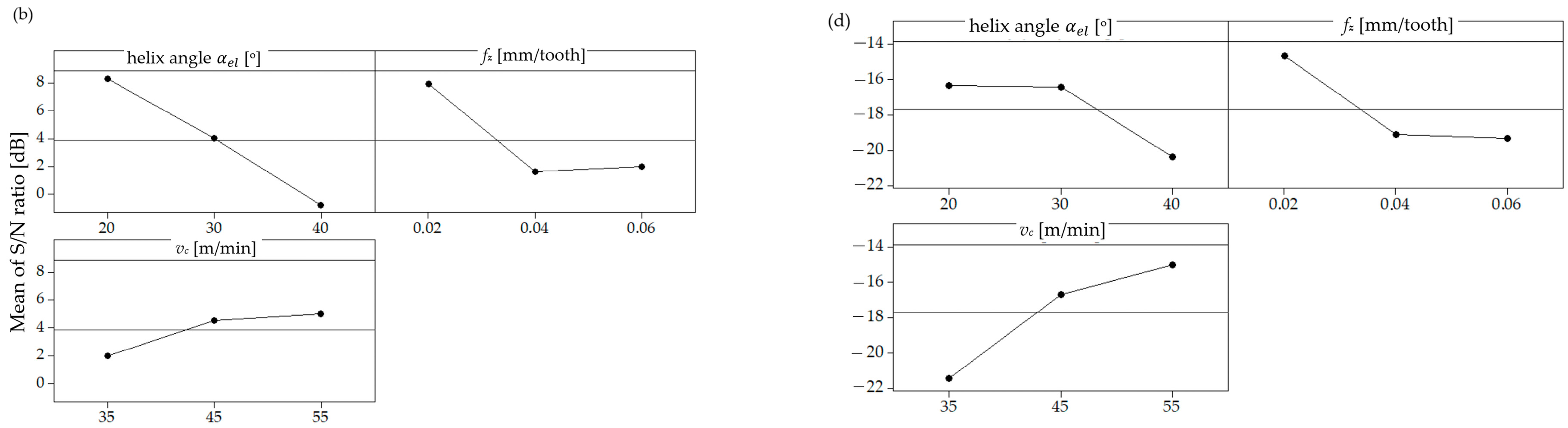Materials 17 06122 g008b