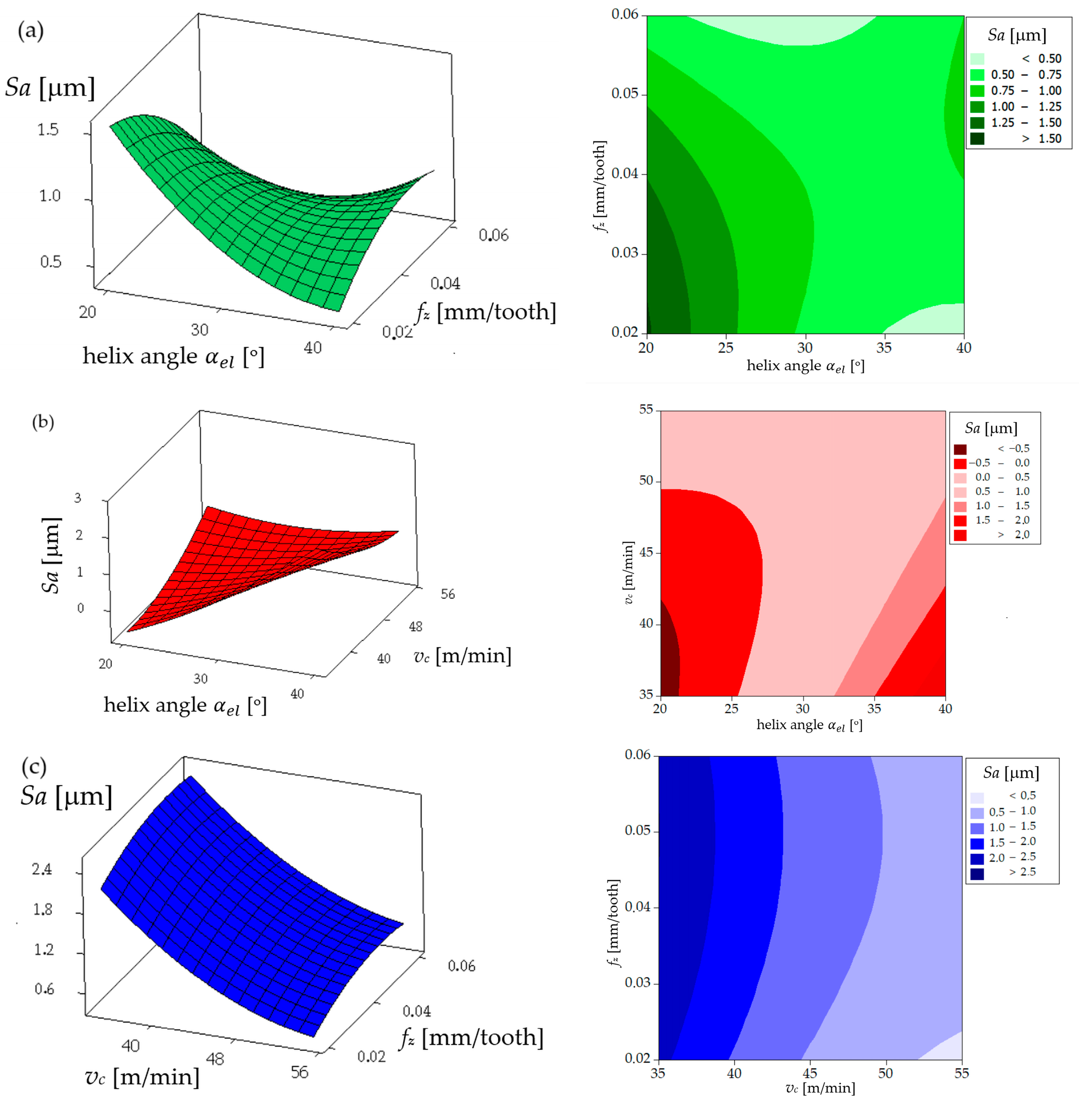 Materials 17 06122 g009