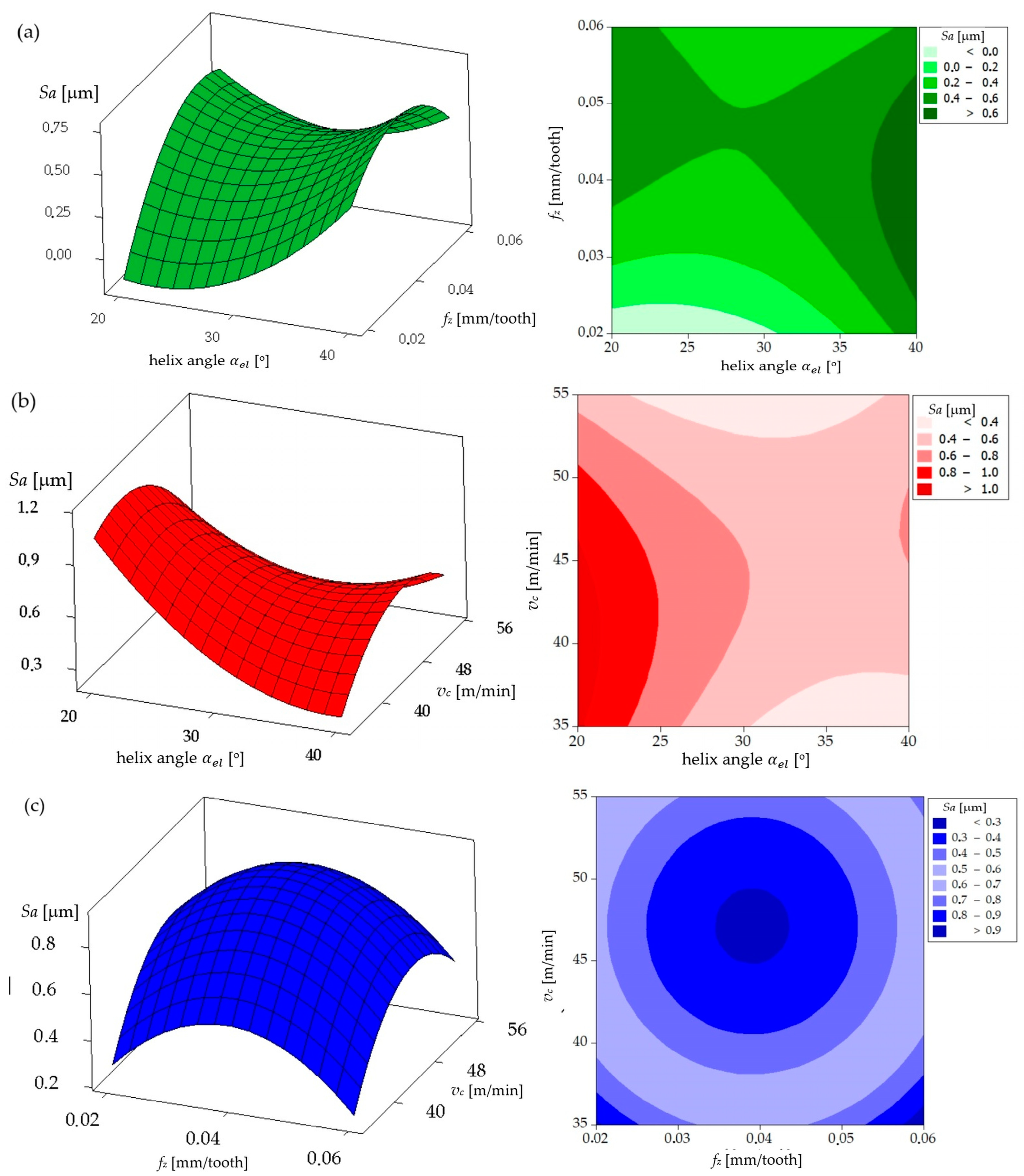 Materials 17 06122 g010
