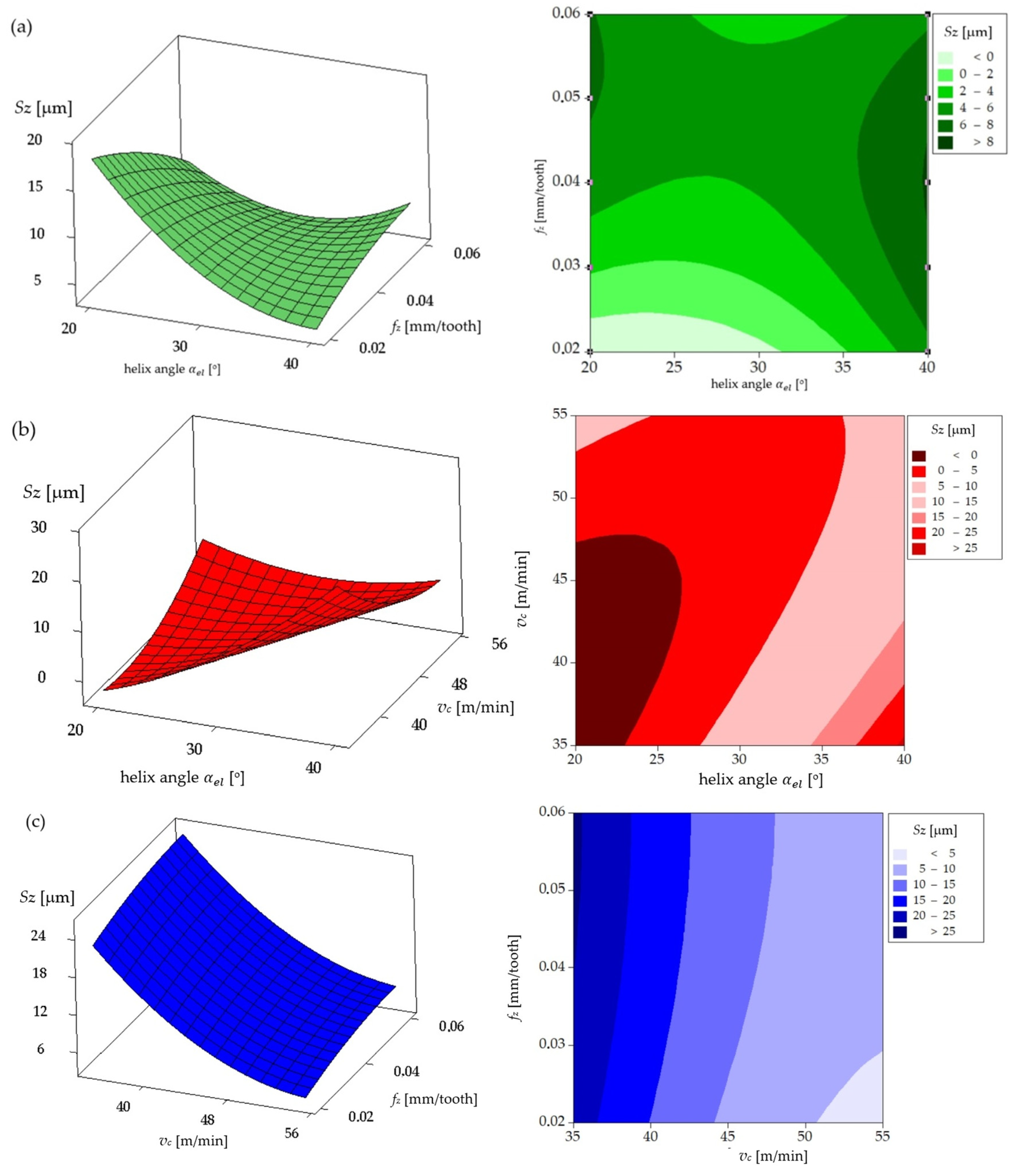 Materials 17 06122 g011