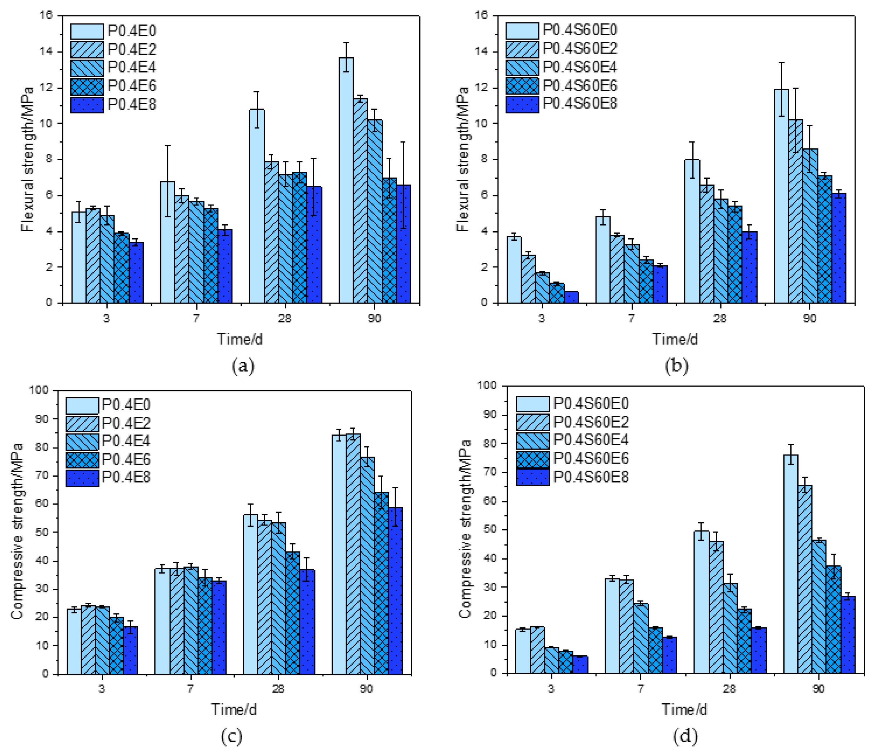 Materials 17 06125 g004