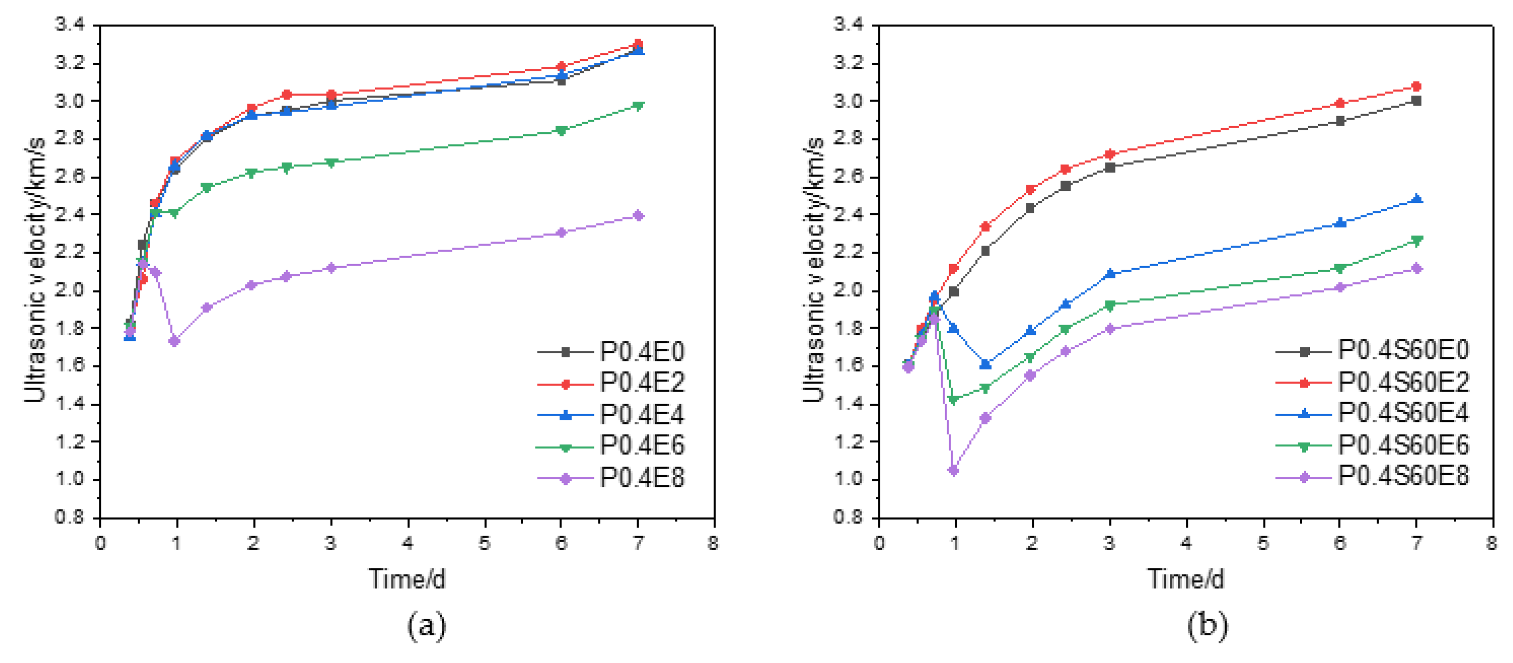 Materials 17 06125 g006