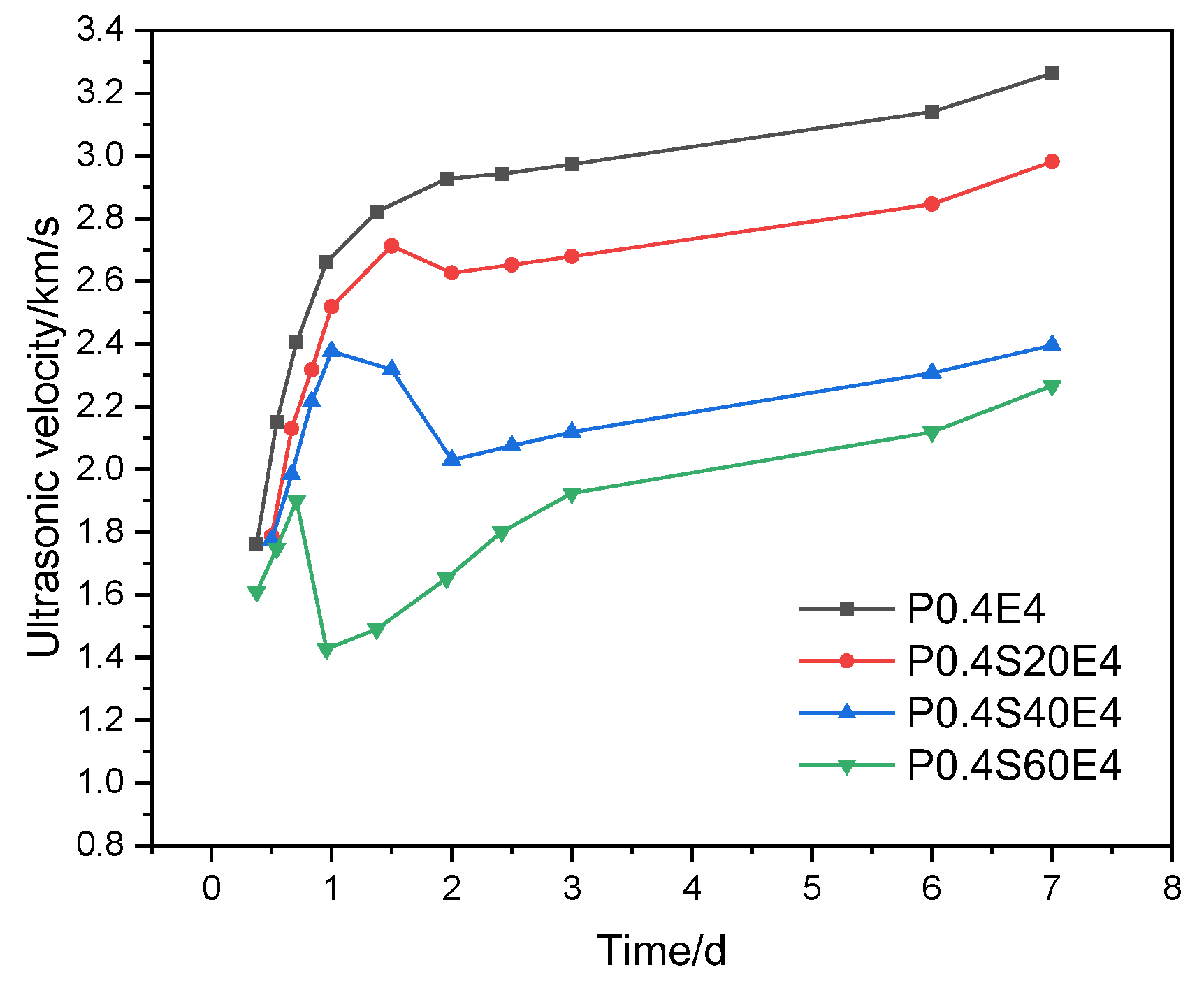 Materials 17 06125 g007
