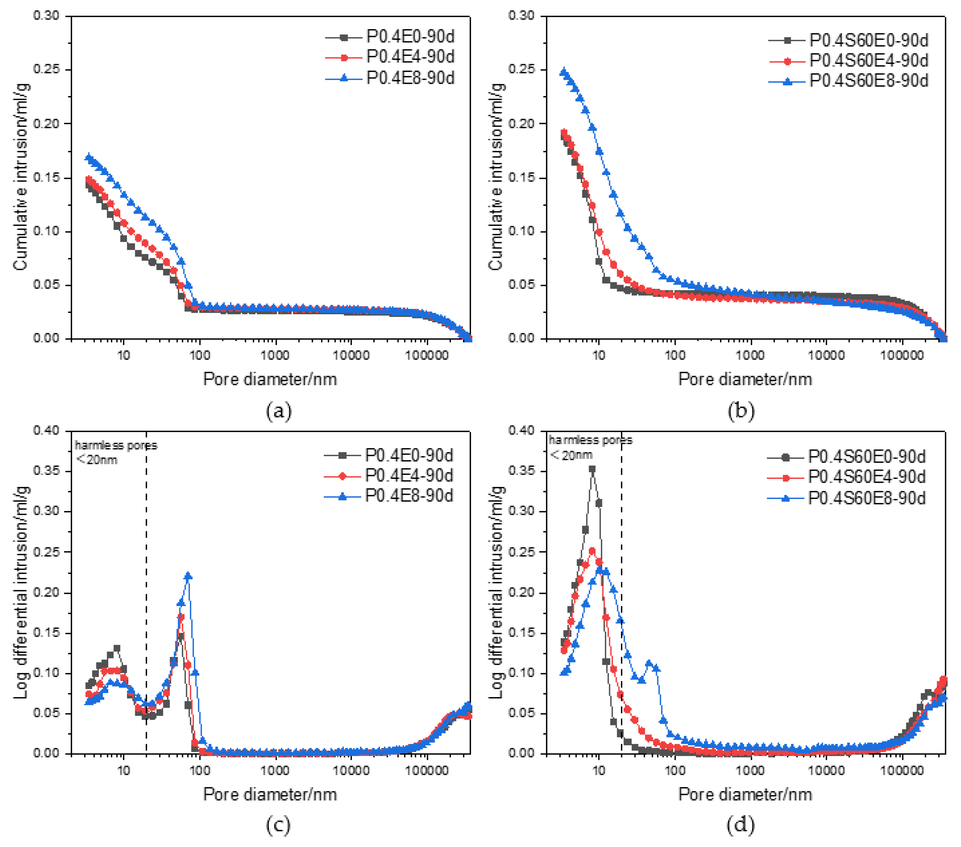 Materials 17 06125 g008