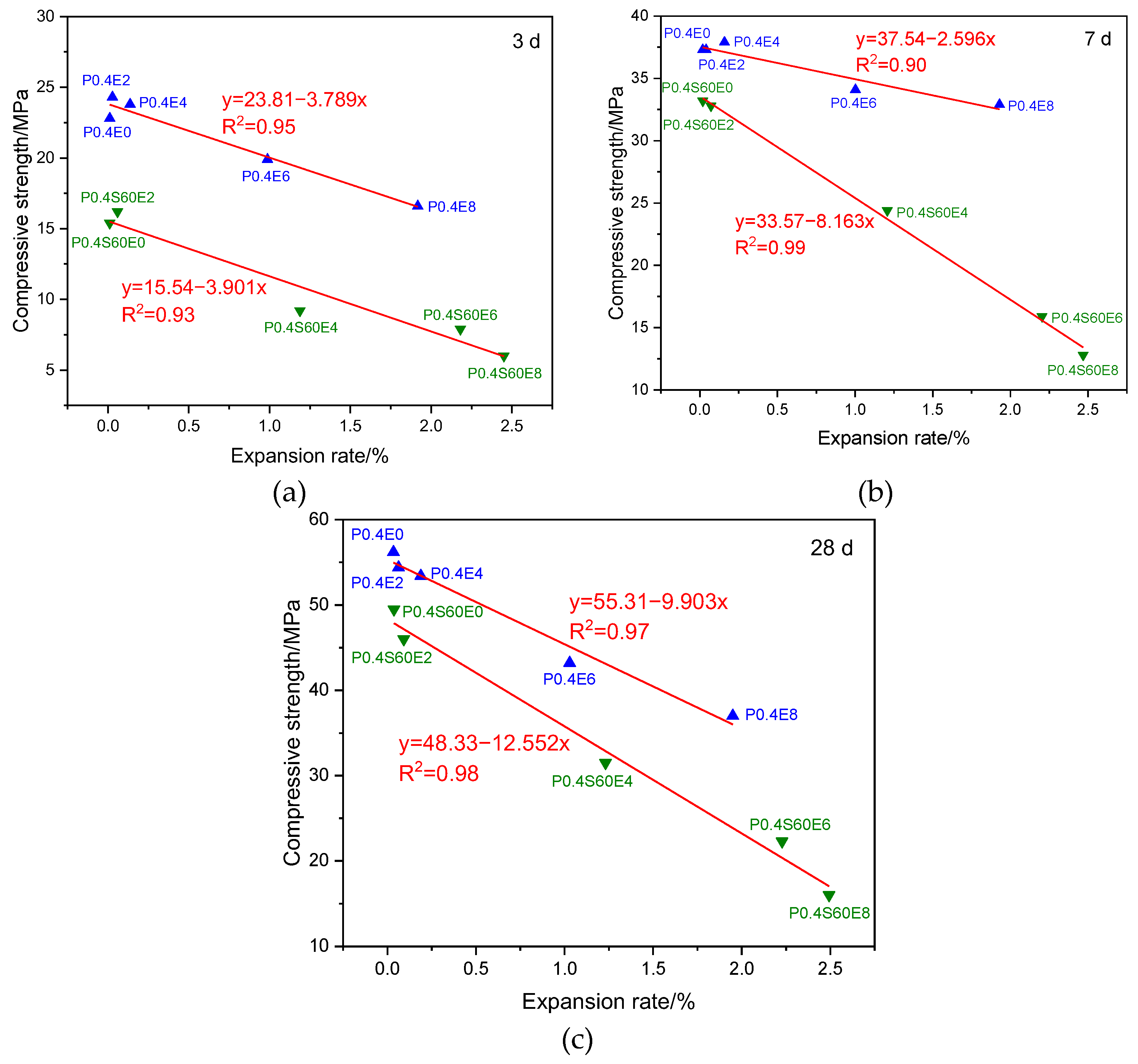 Materials 17 06125 g012