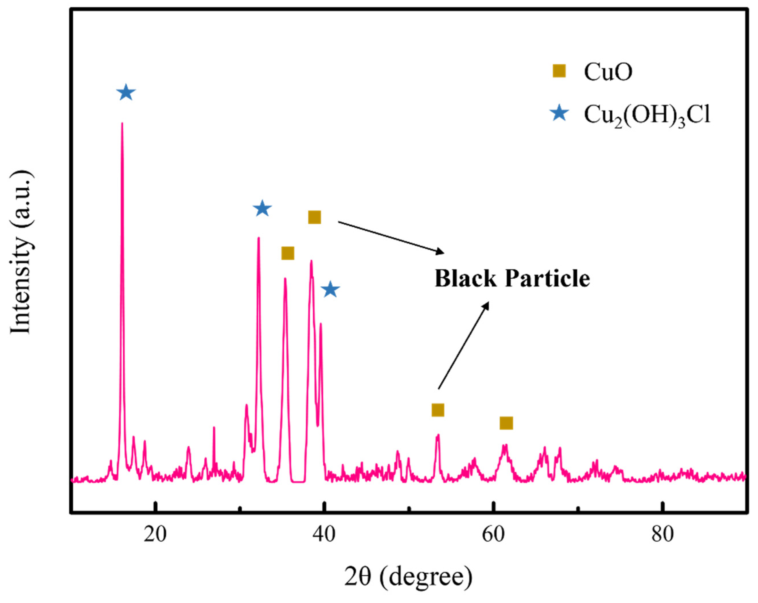 Materials 17 06126 g005