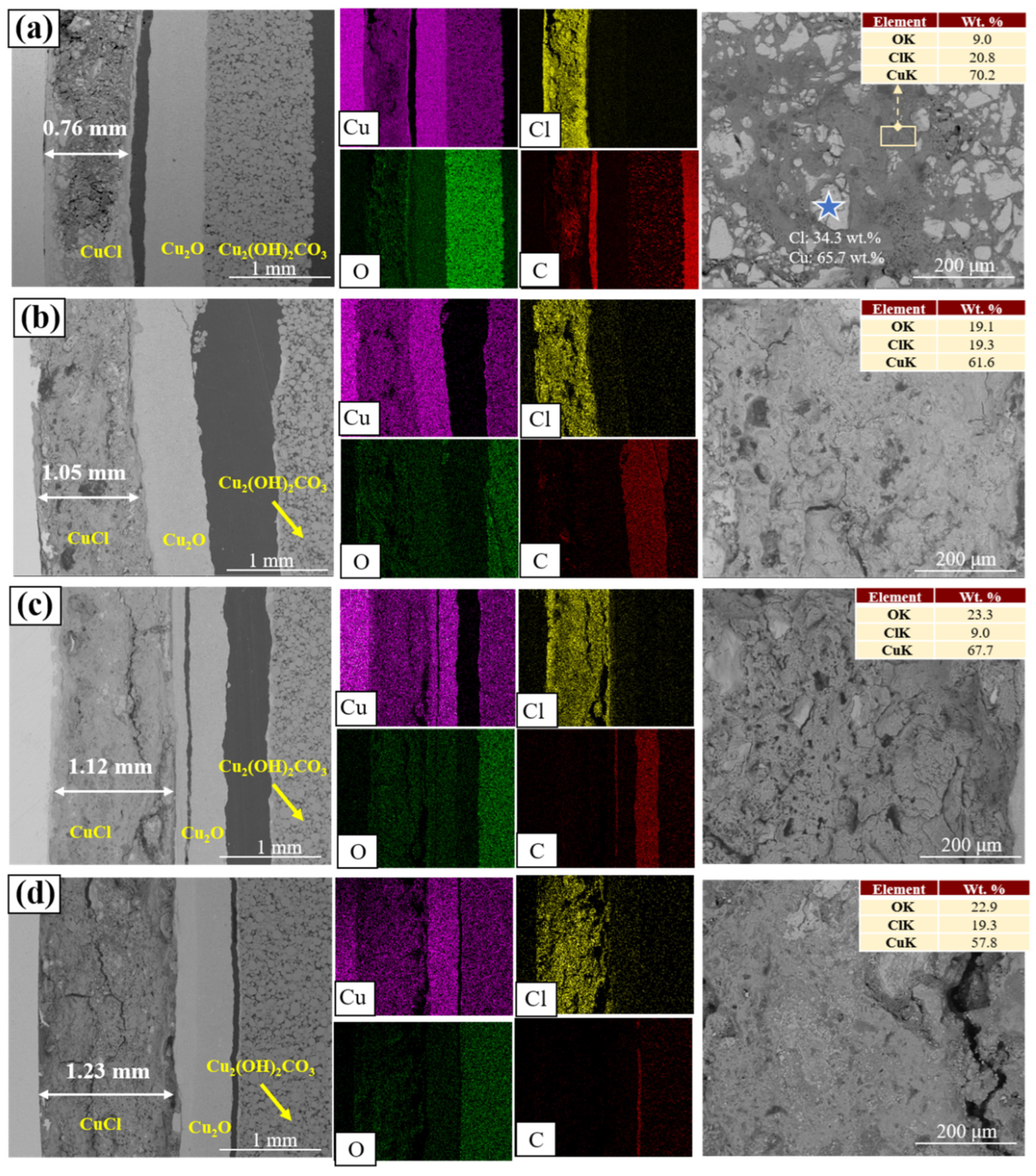 Materials 17 06126 g008