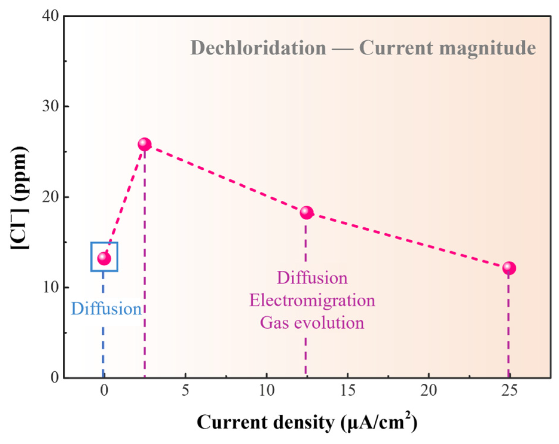 Materials 17 06126 g010