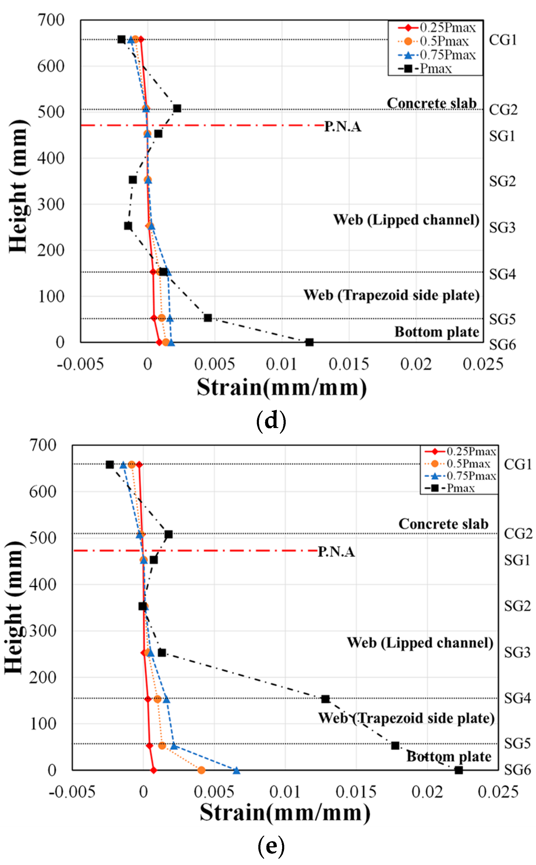 Materials 17 06128 g010b