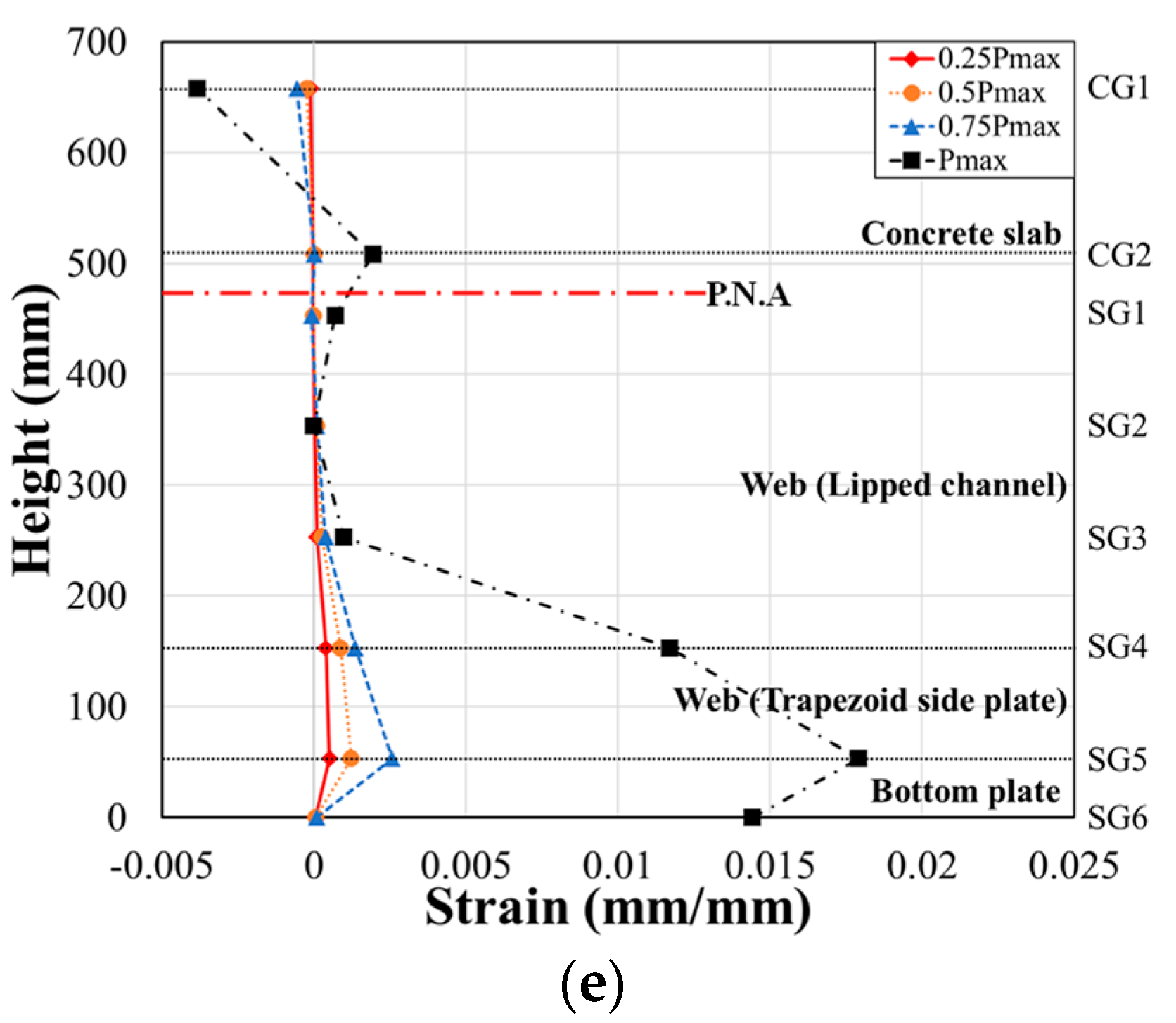 Materials 17 06128 g011c
