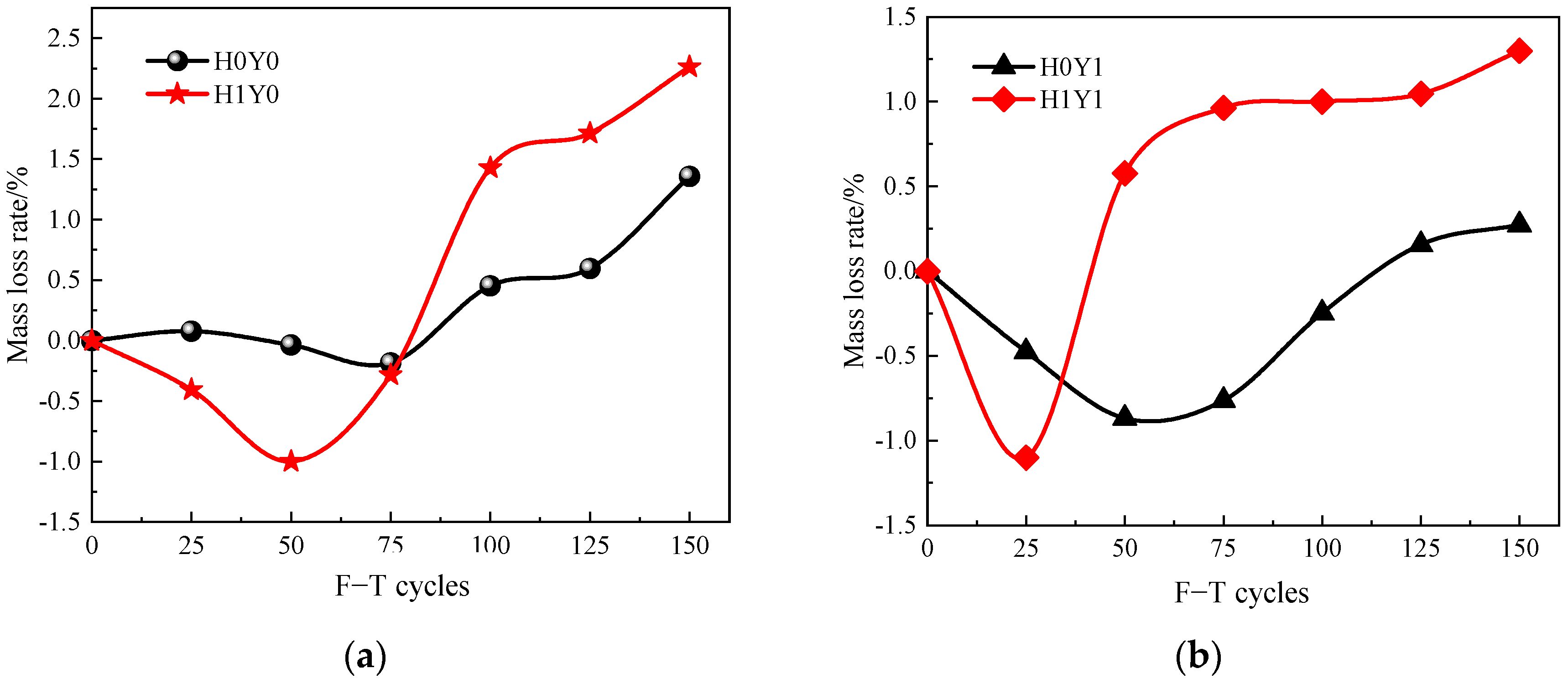 Materials 17 06129 g007