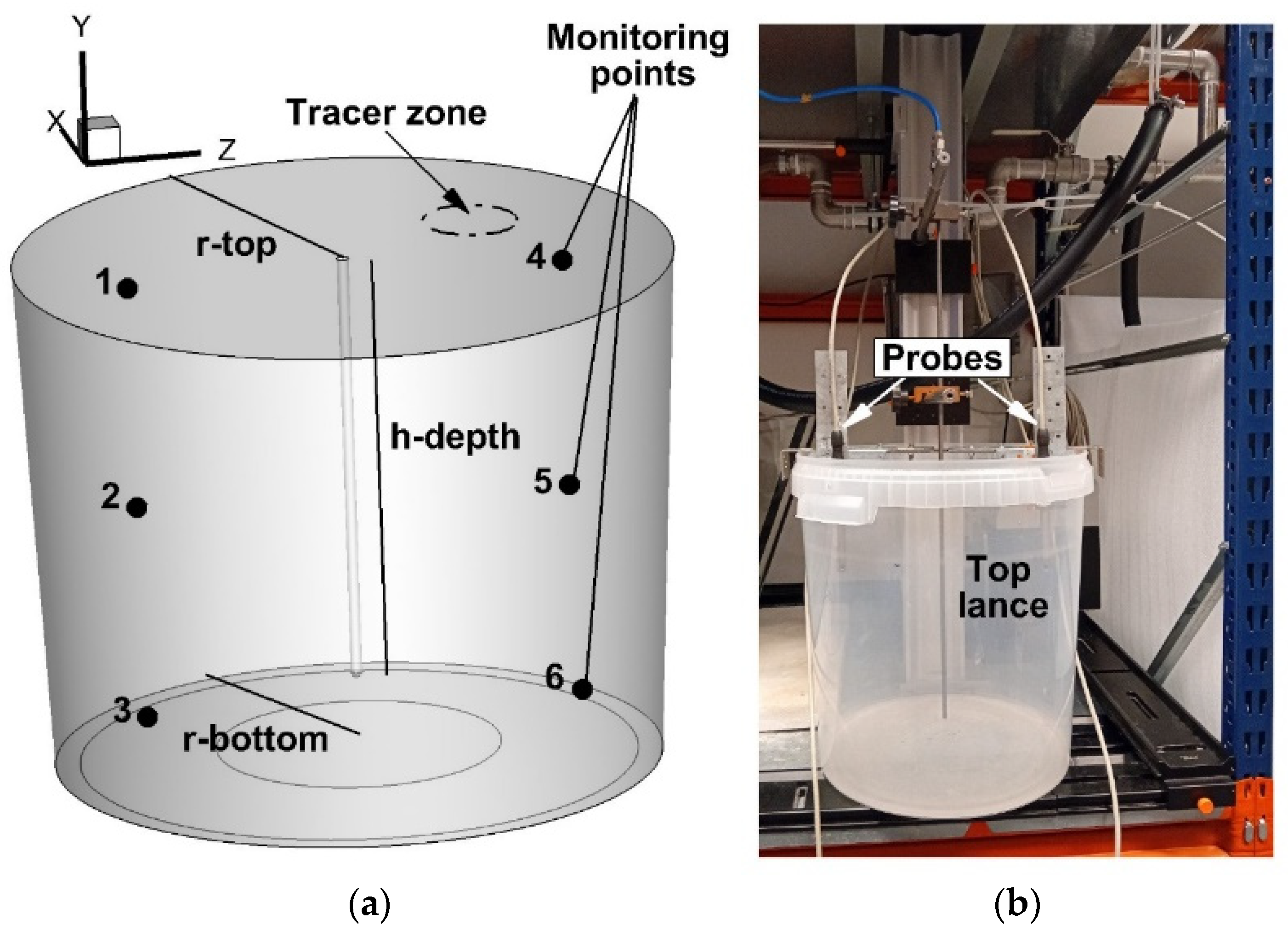 Influence of Flow Control Devices on Mixing Phenomena in the