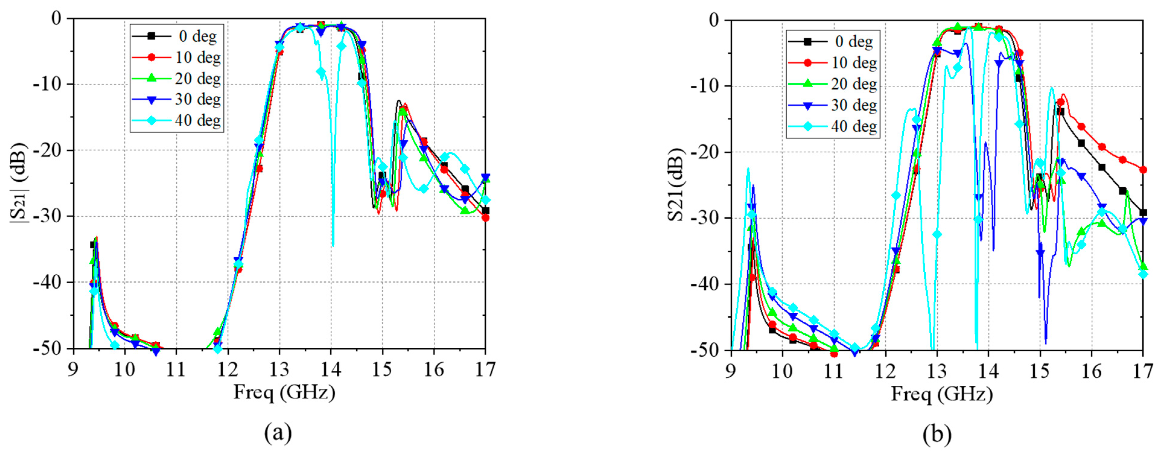 Materials 17 06131 g007