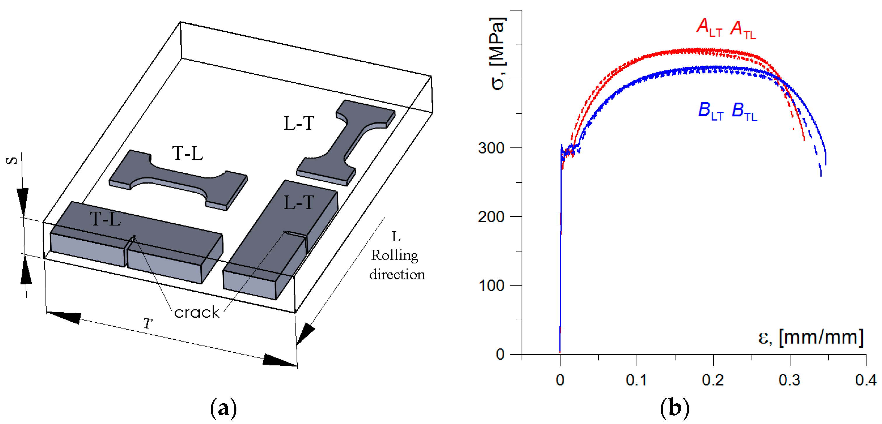 Materials 17 06133 g003