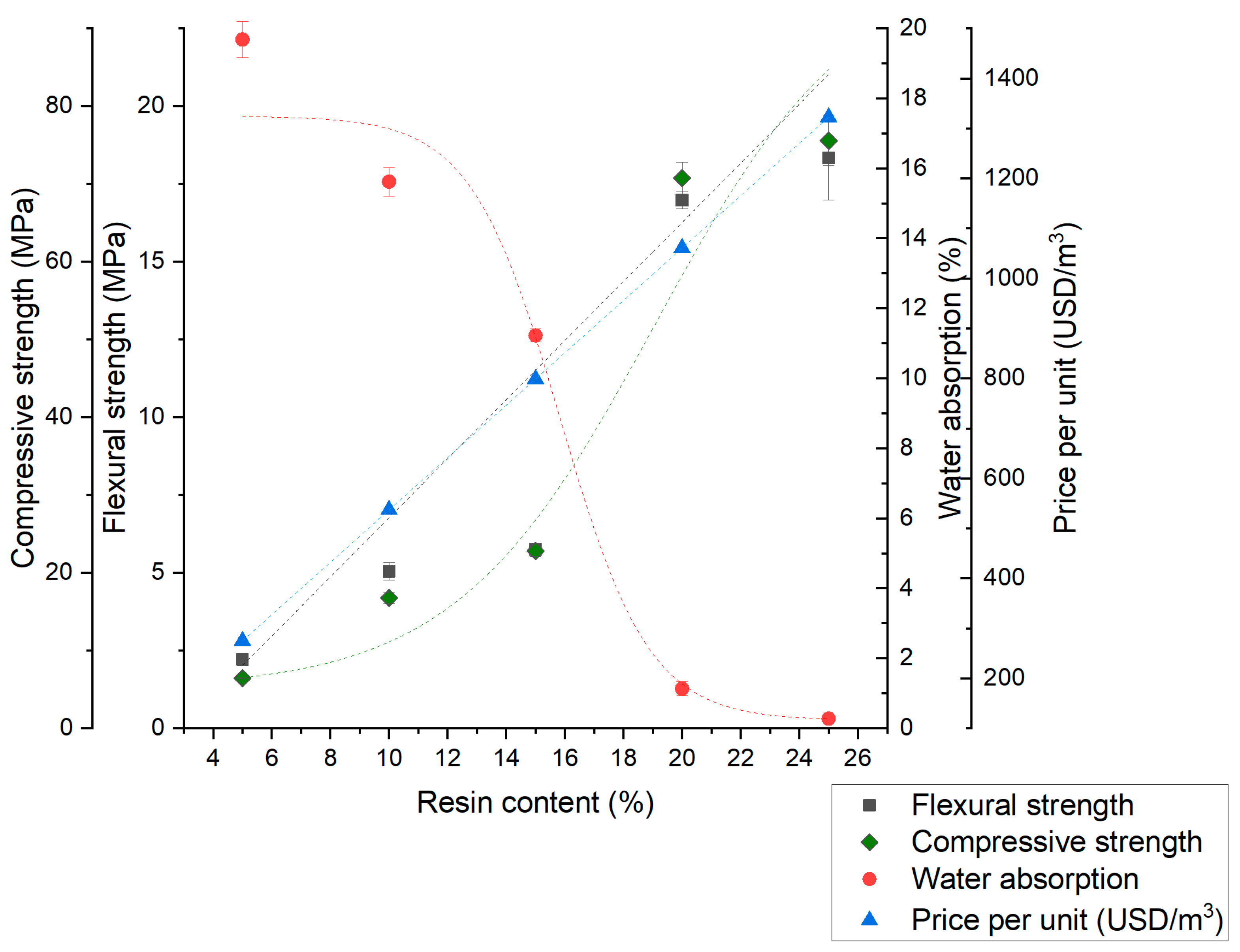 Materials 17 06142 g008