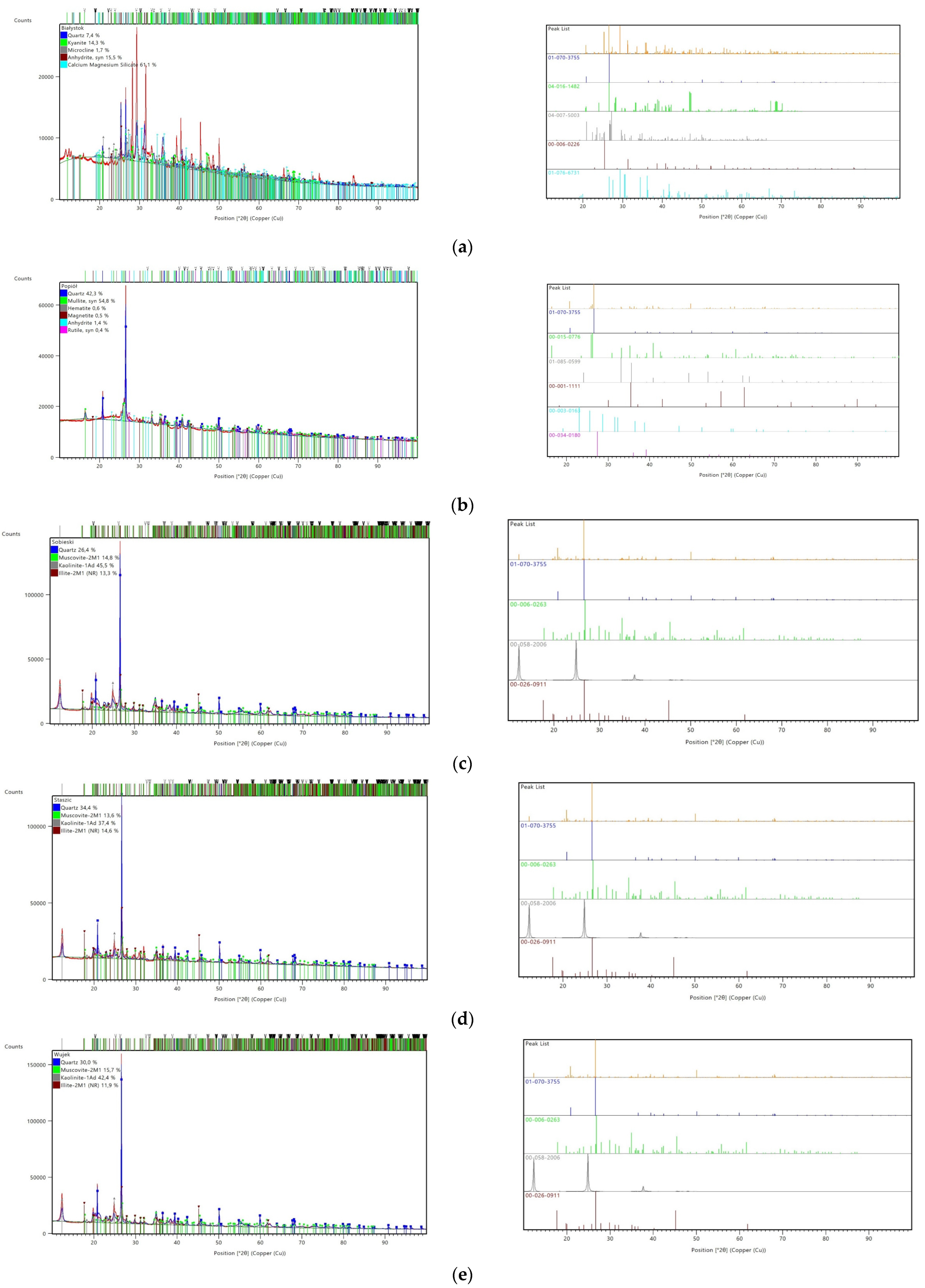 Materials 17 06143 g001a