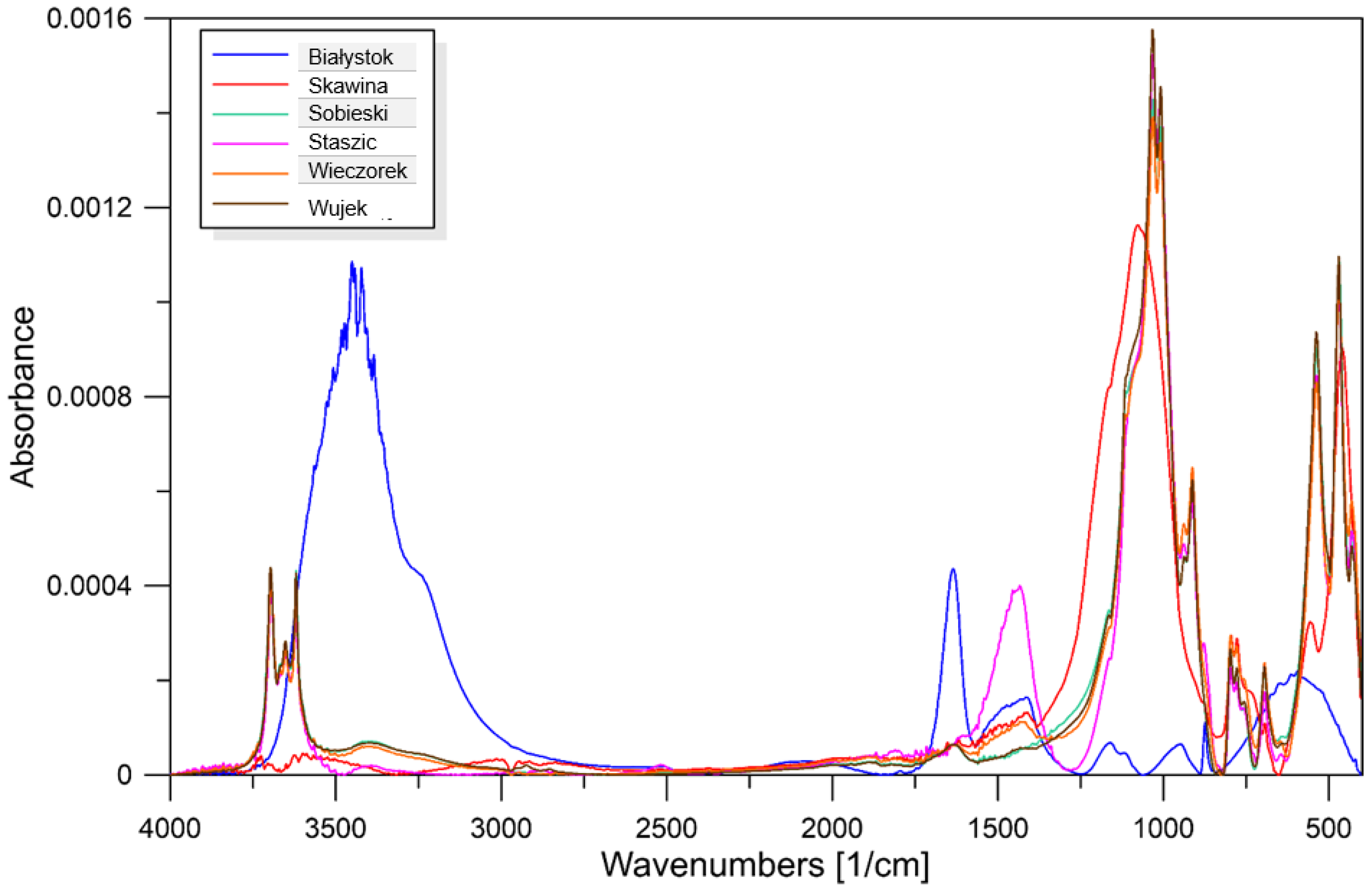 Materials 17 06143 g005