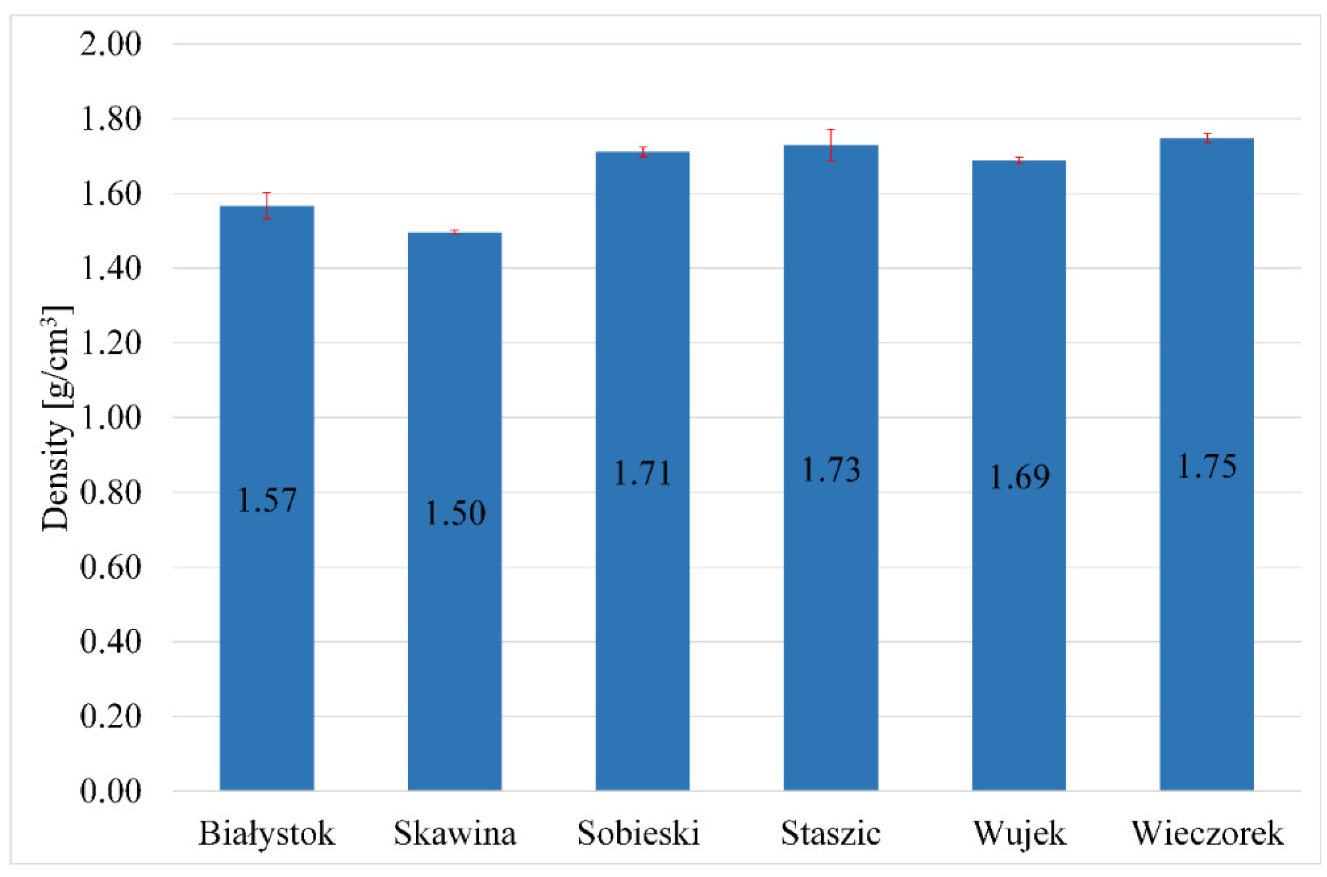 Materials 17 06143 g006