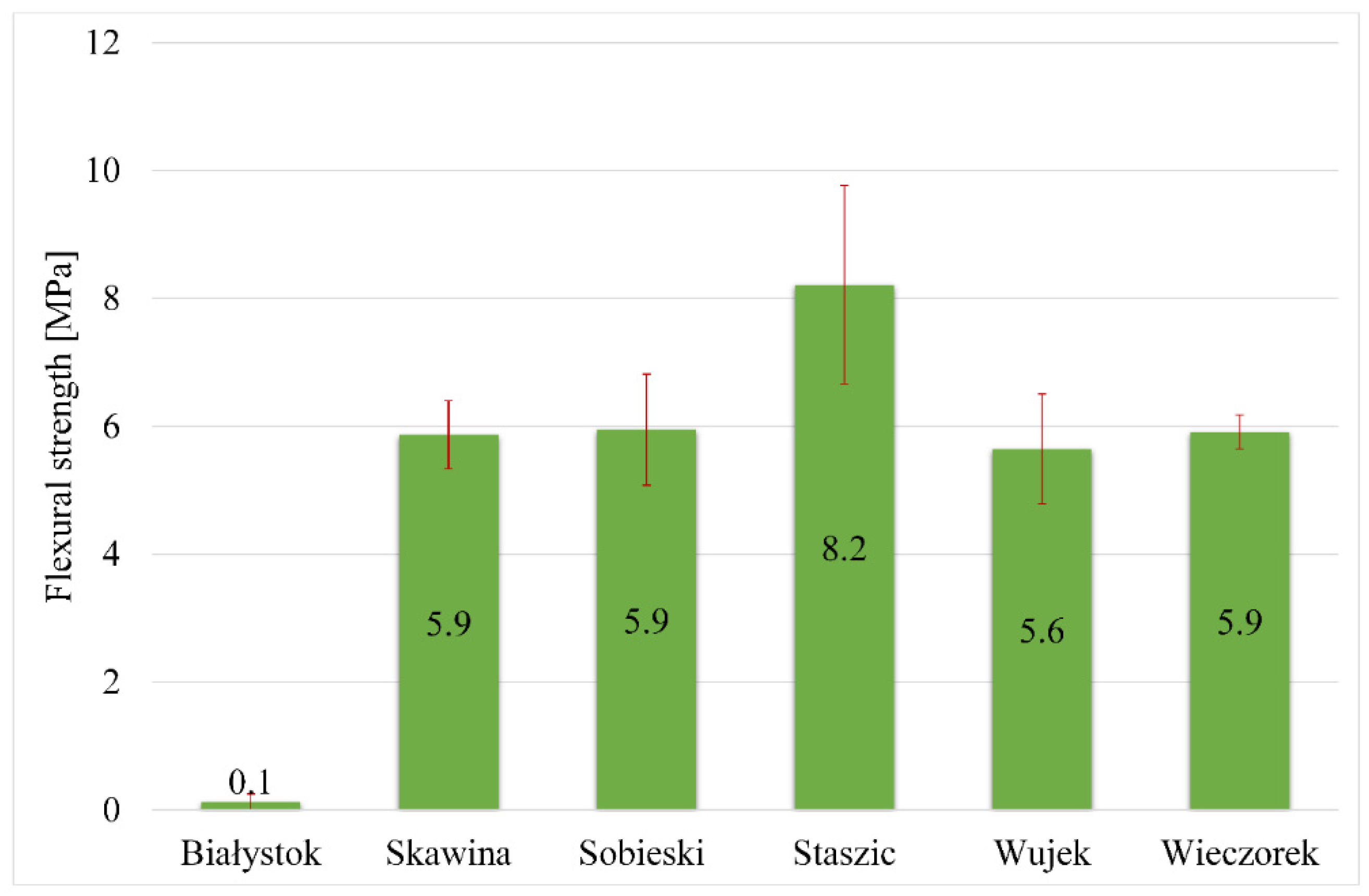 Materials 17 06143 g007
