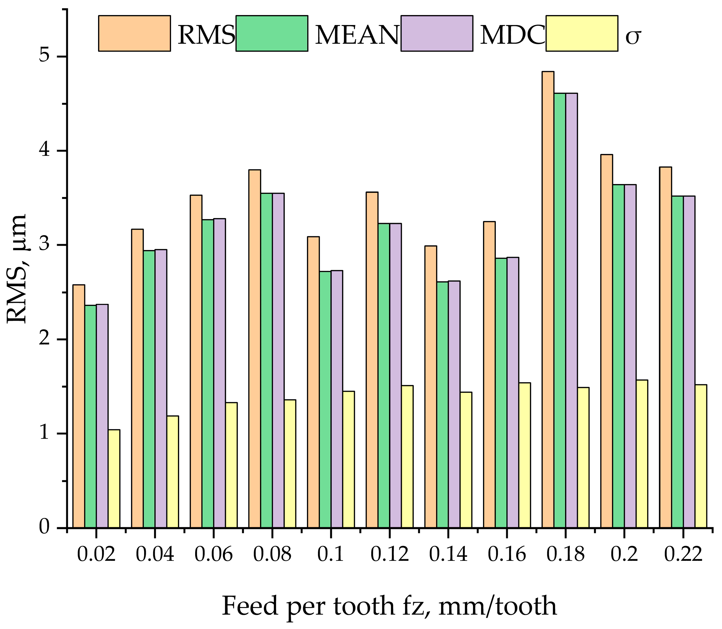 Materials 17 06144 g005