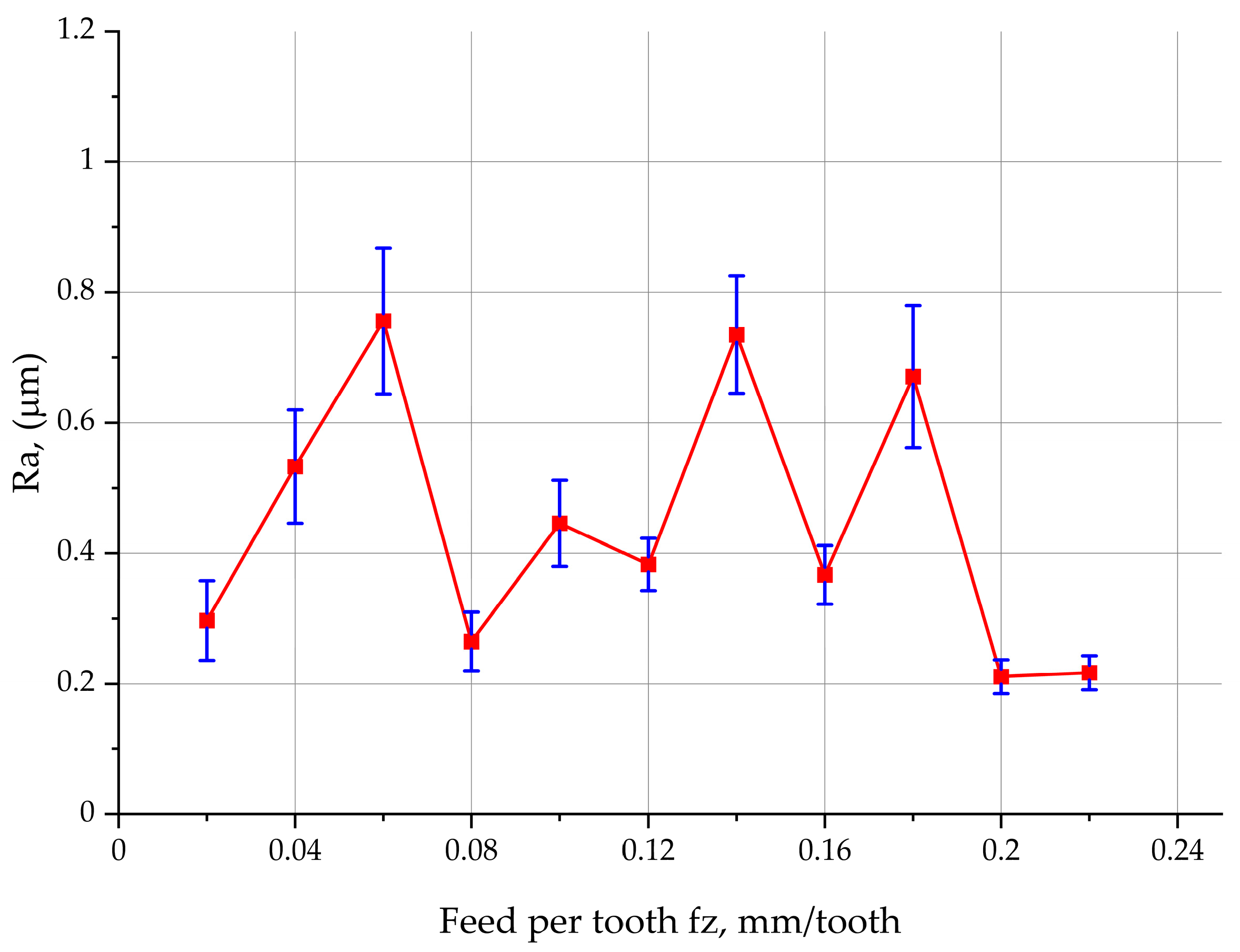 Materials 17 06144 g009