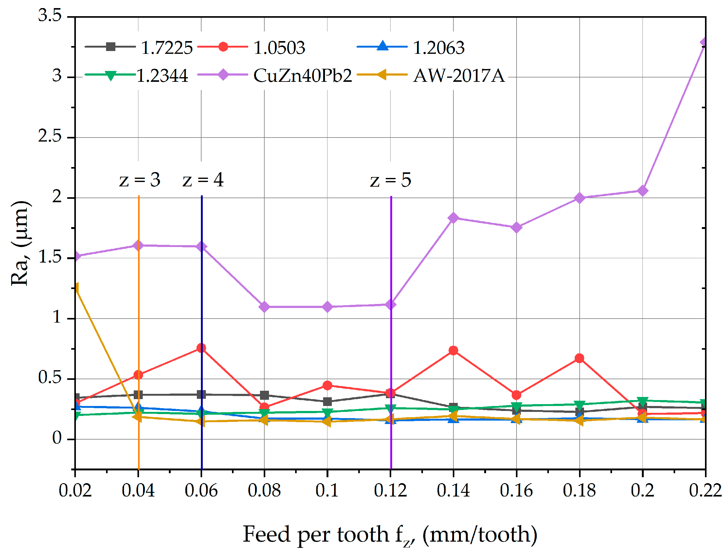 Materials 17 06144 g010