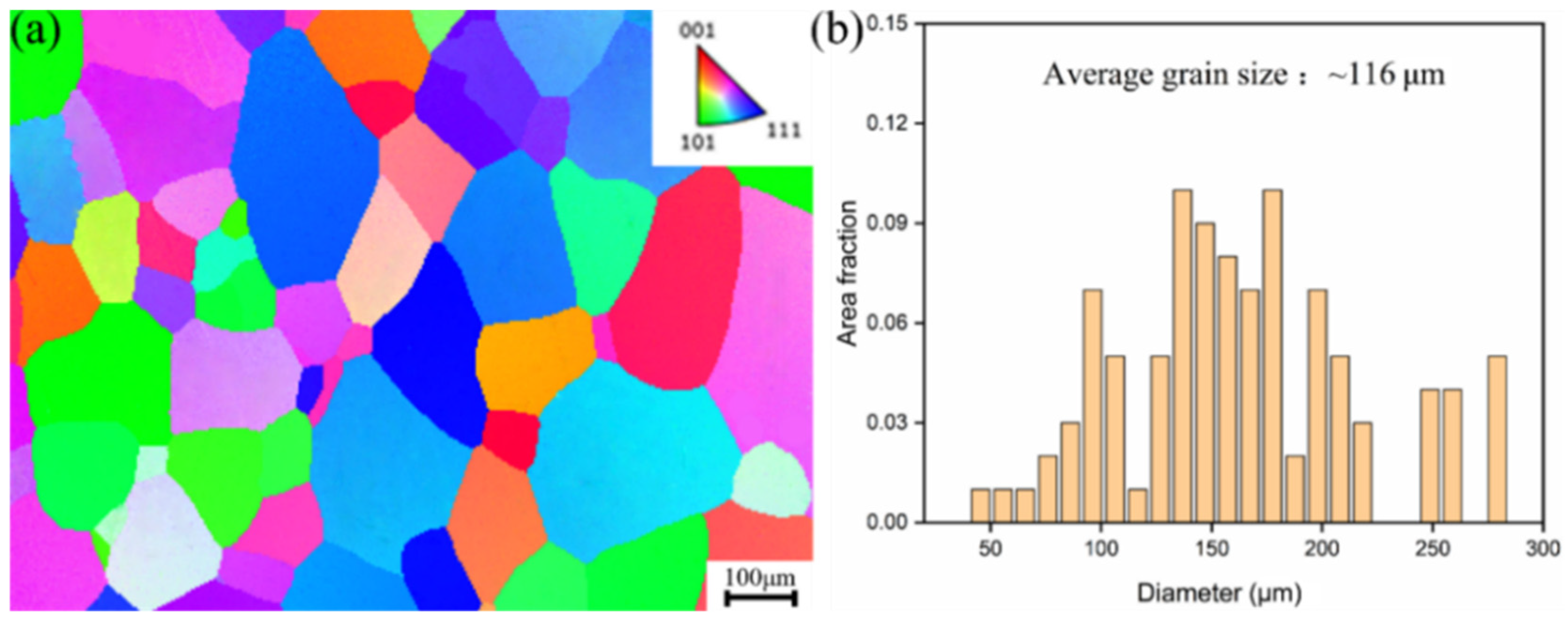 Materials 17 06145 g002